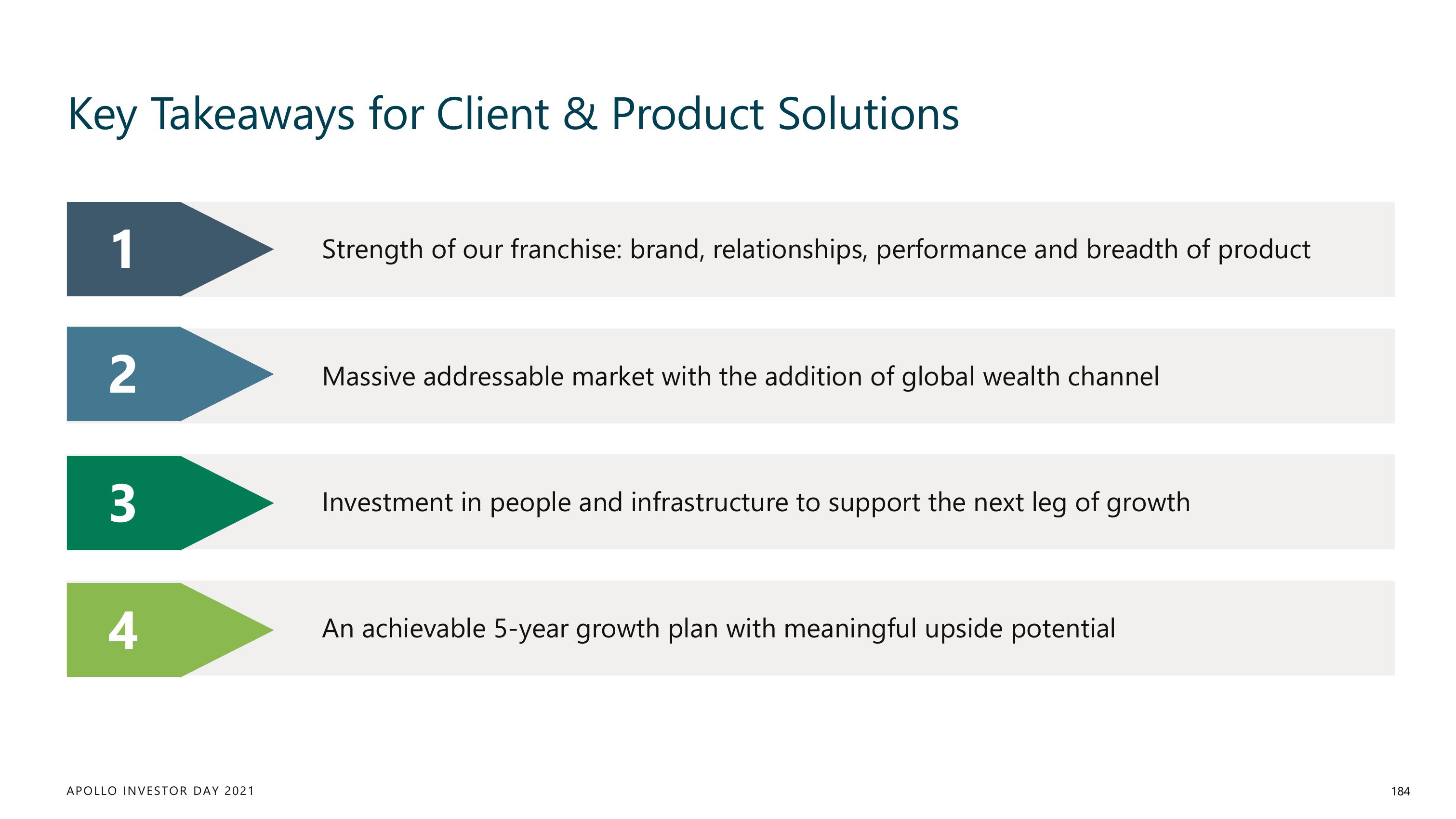 Apollo Global Management Investor Day Presentation Deck slide image #184