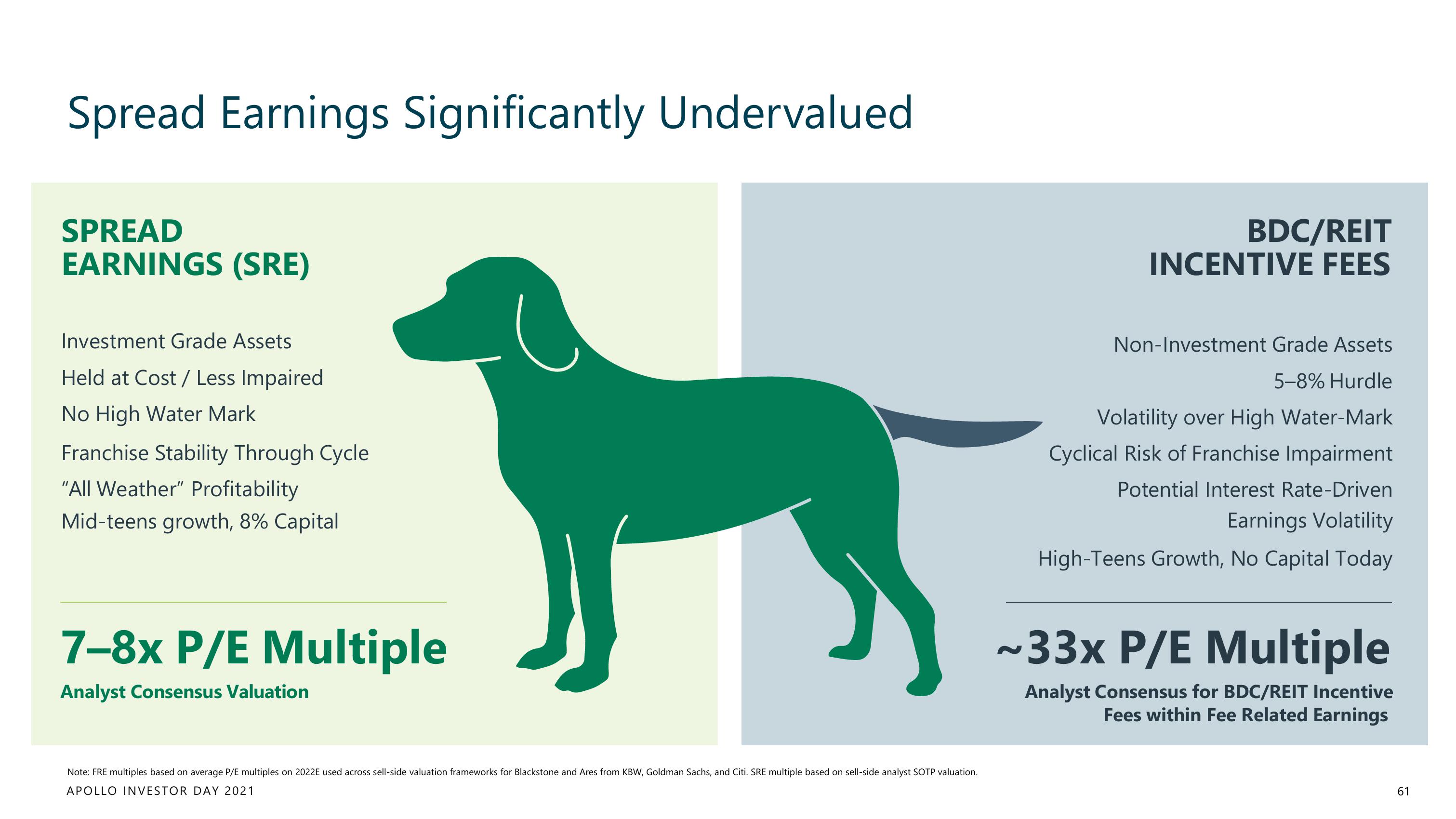 Apollo Global Management Investor Day Presentation Deck slide image #61