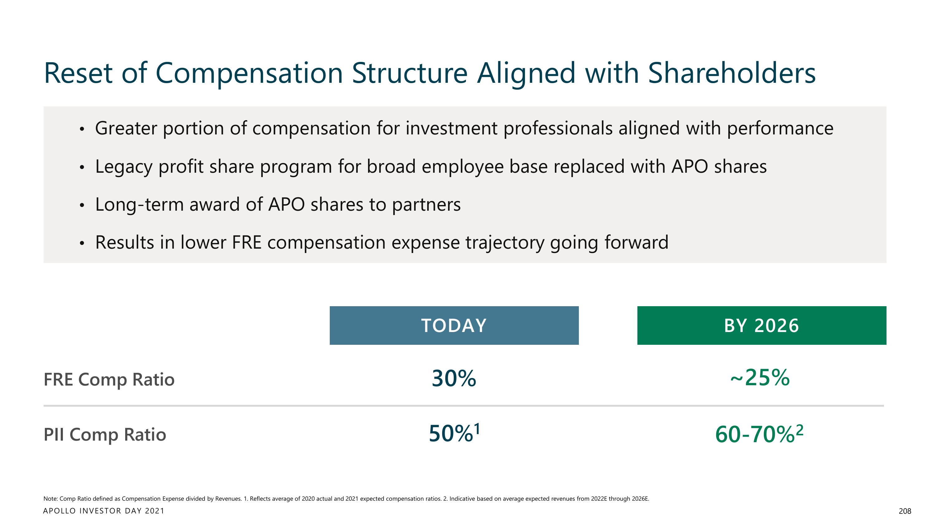 Apollo Global Management Investor Day Presentation Deck slide image #208