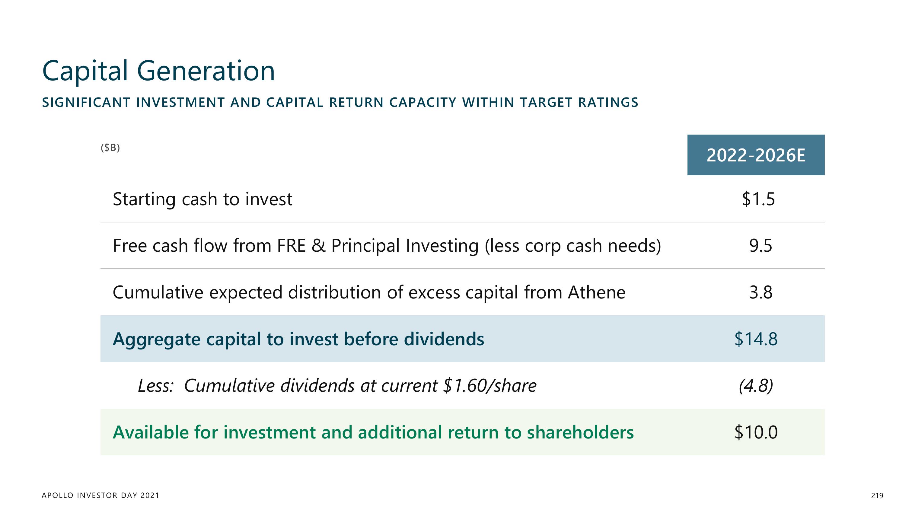 Apollo Global Management Investor Day Presentation Deck slide image #219