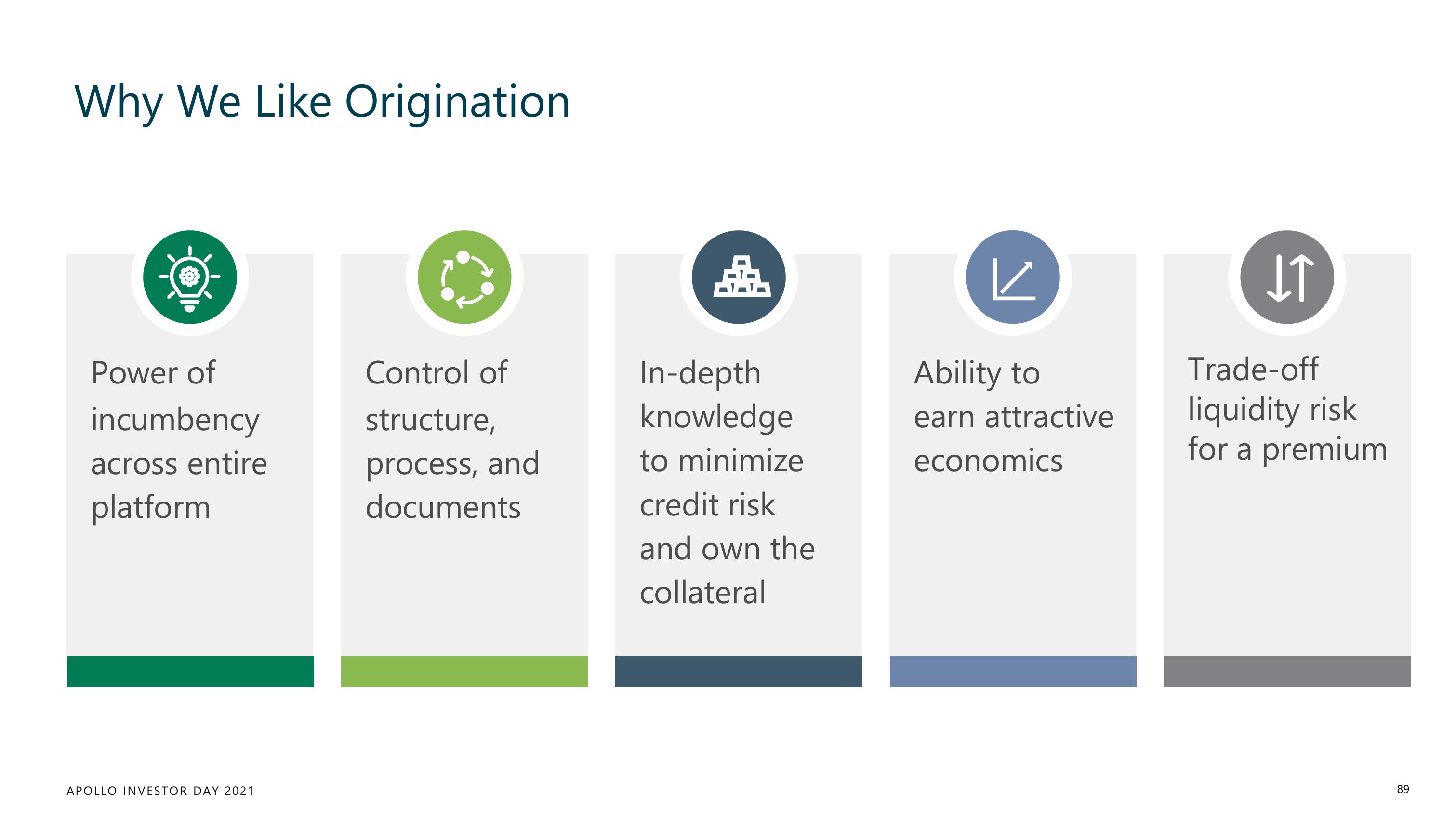 Apollo Global Management Investor Day Presentation Deck slide image #89