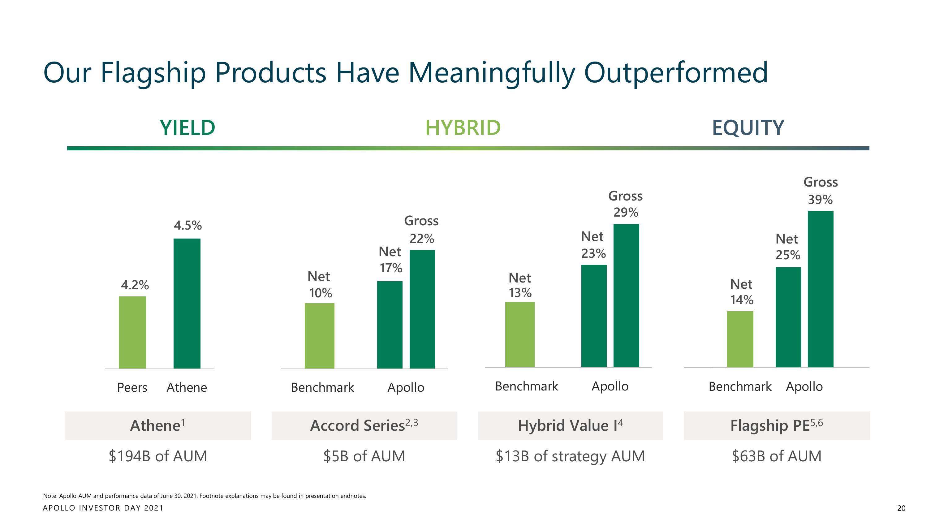 Apollo Global Management Investor Day Presentation Deck slide image #20