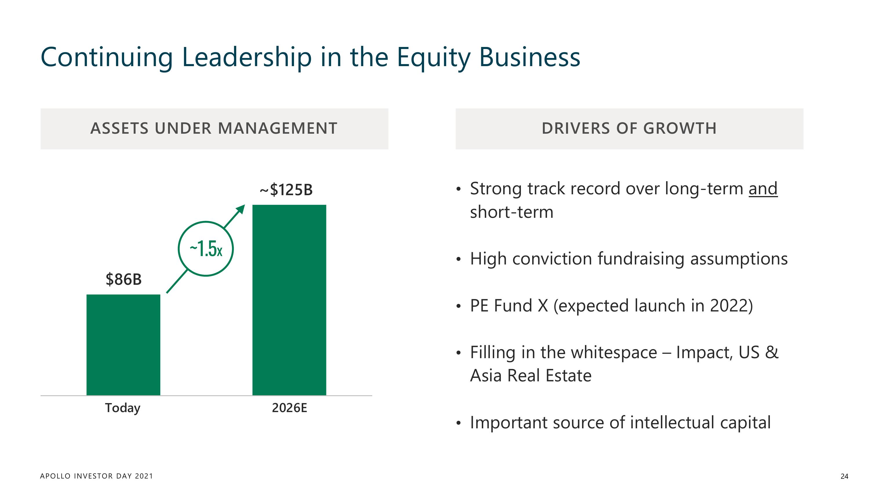 Apollo Global Management Investor Day Presentation Deck slide image #24