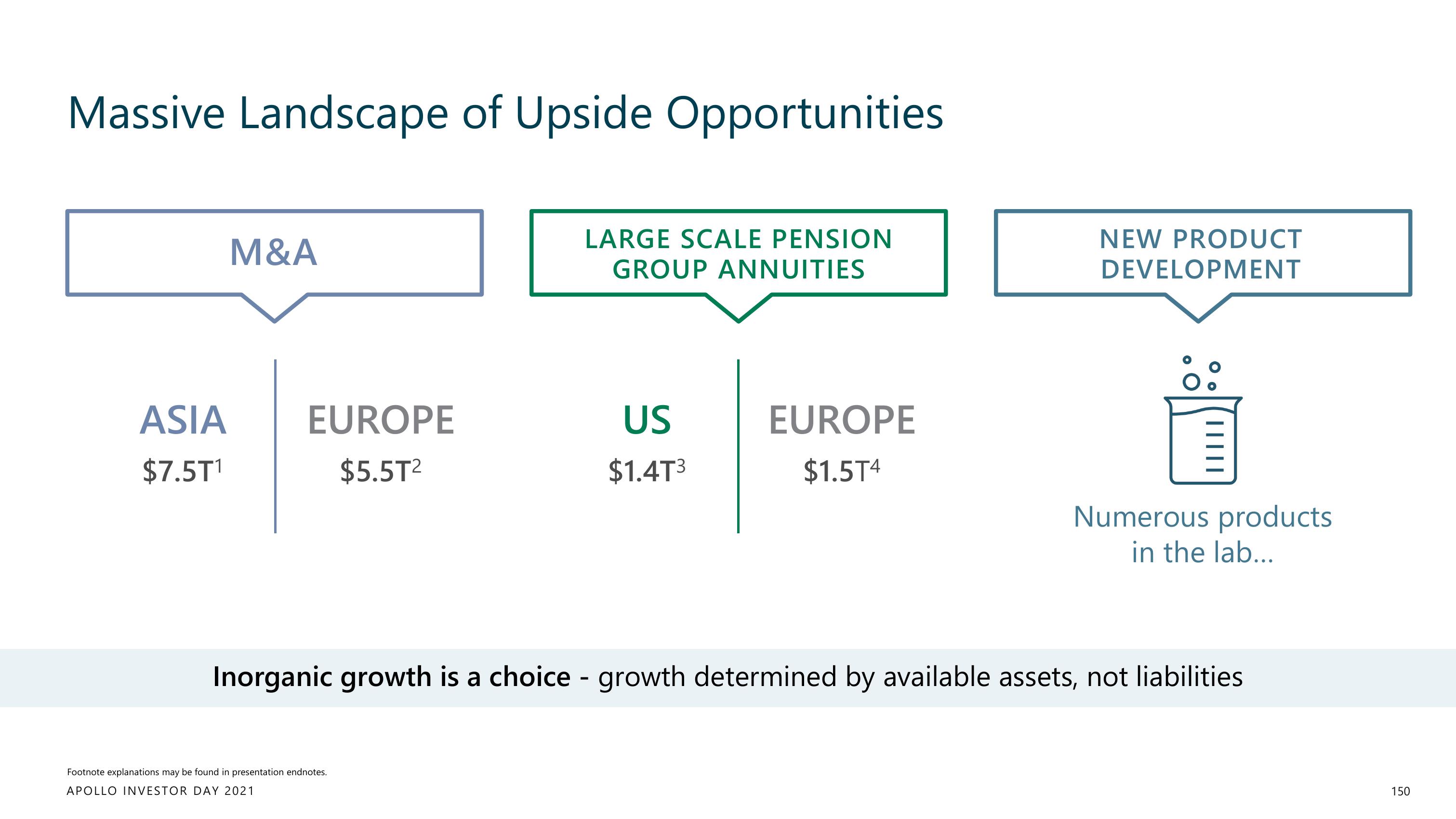 Apollo Global Management Investor Day Presentation Deck slide image #150