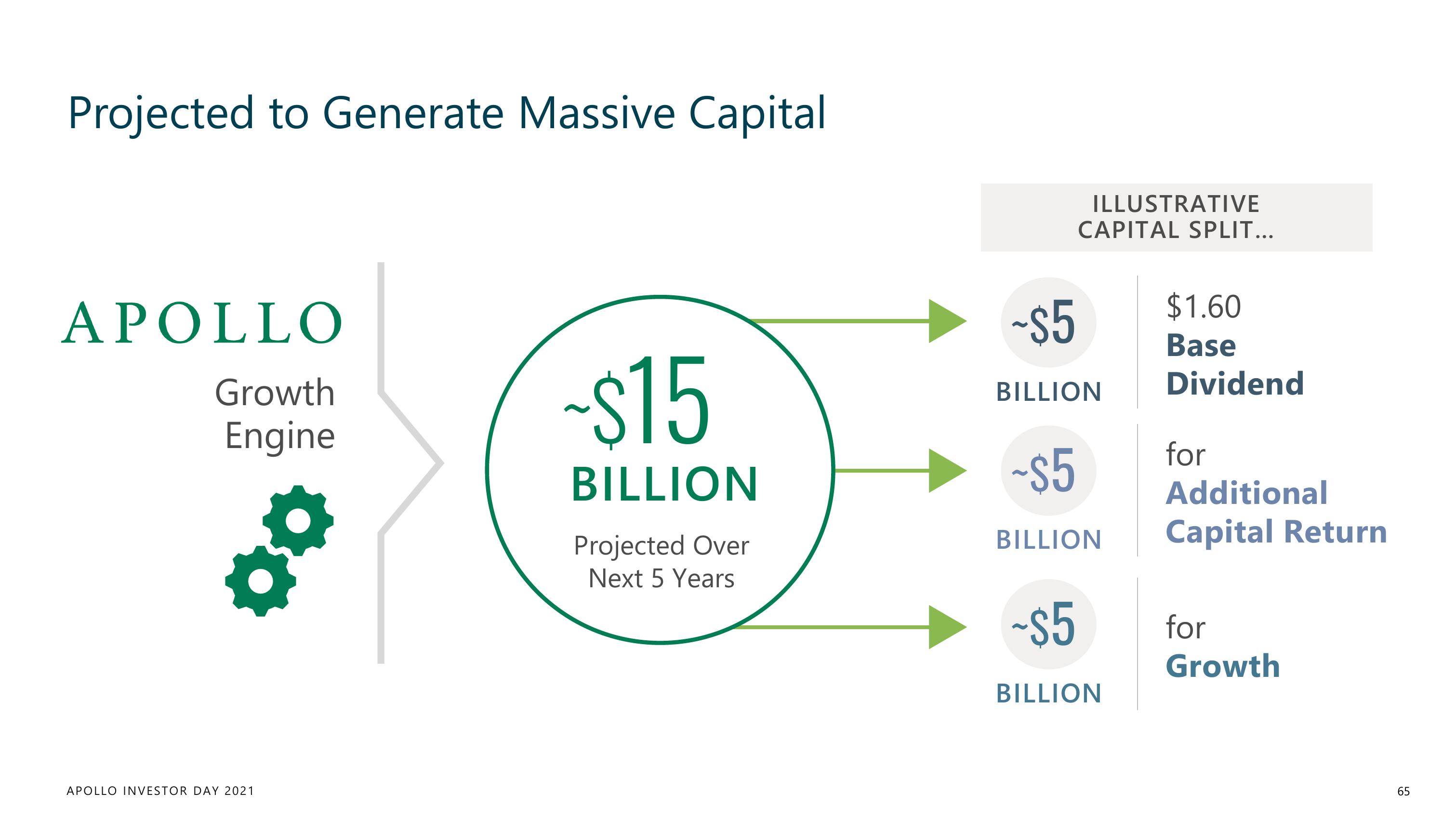 Apollo Global Management Investor Day Presentation Deck slide image #65