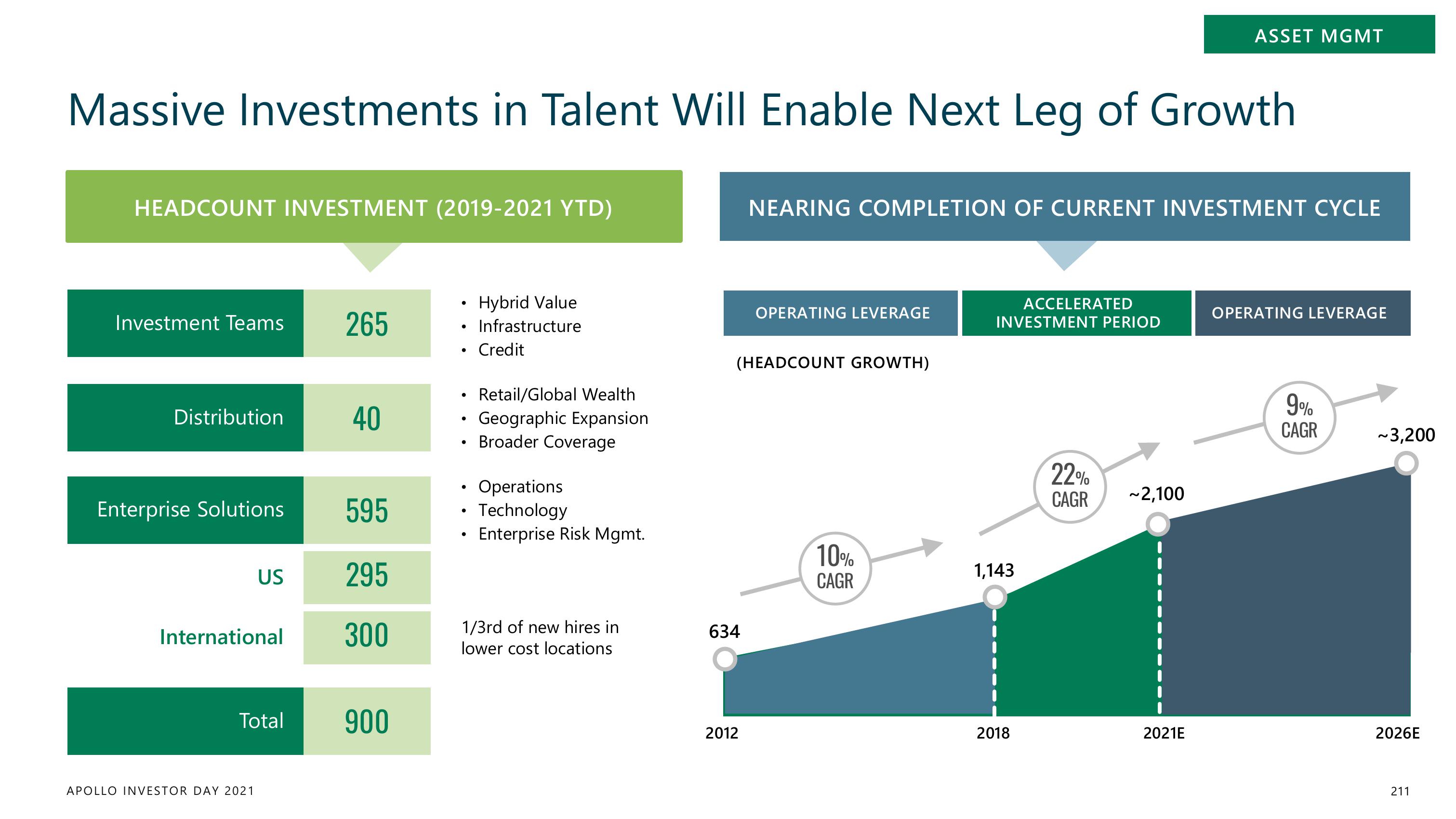 Apollo Global Management Investor Day Presentation Deck slide image #211