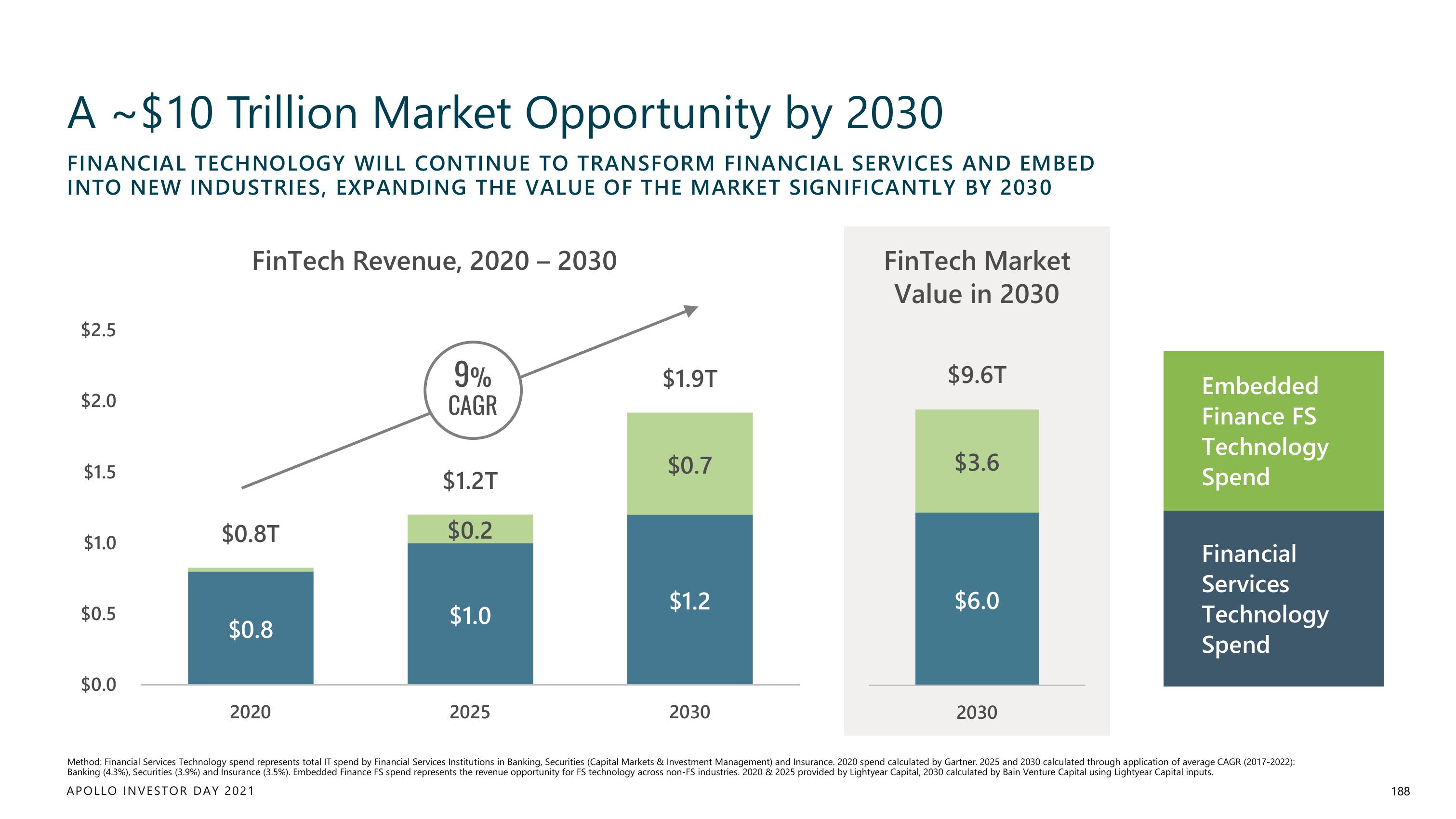 Apollo Global Management Investor Day Presentation Deck slide image #188