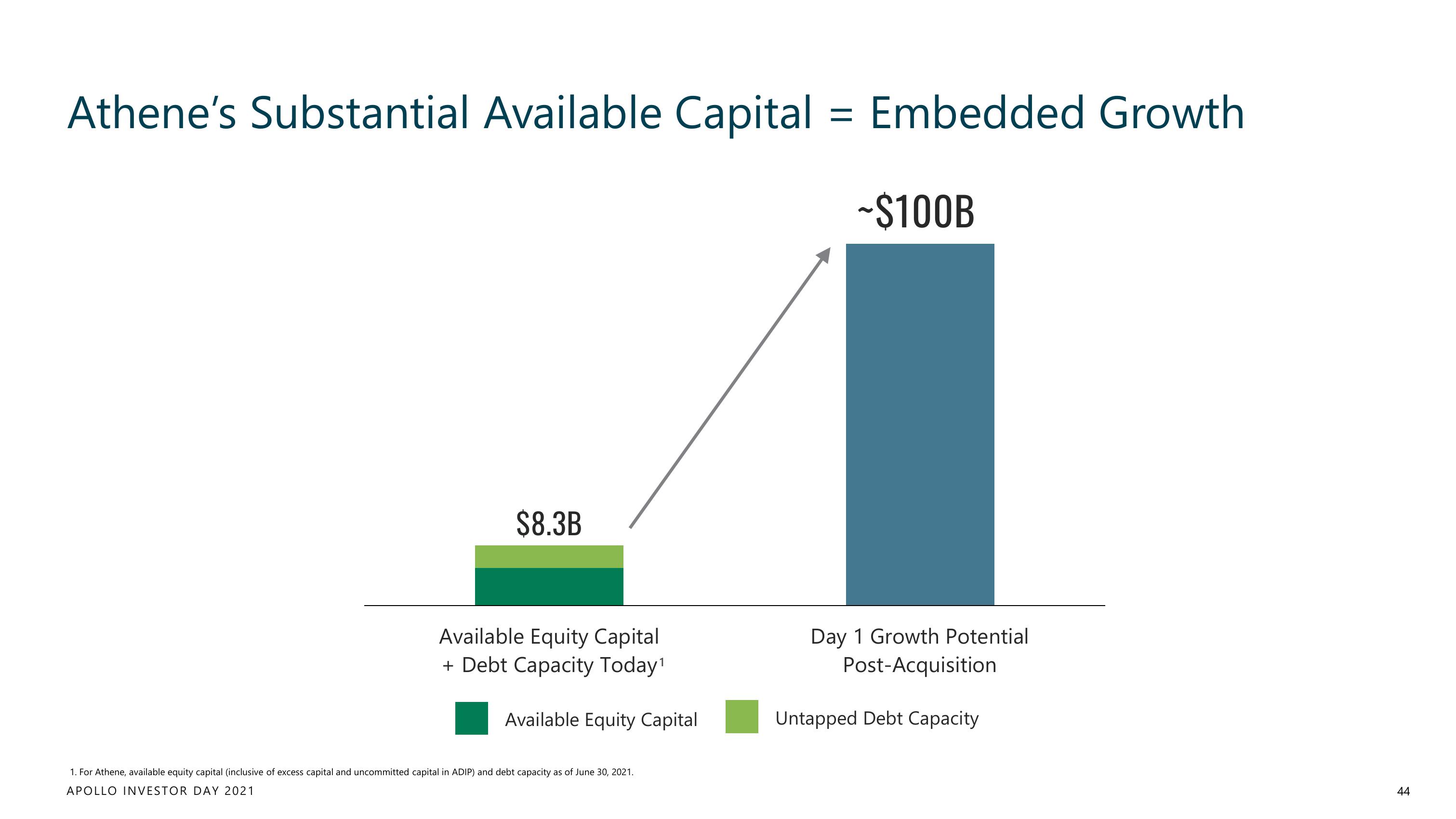 Apollo Global Management Investor Day Presentation Deck slide image #44