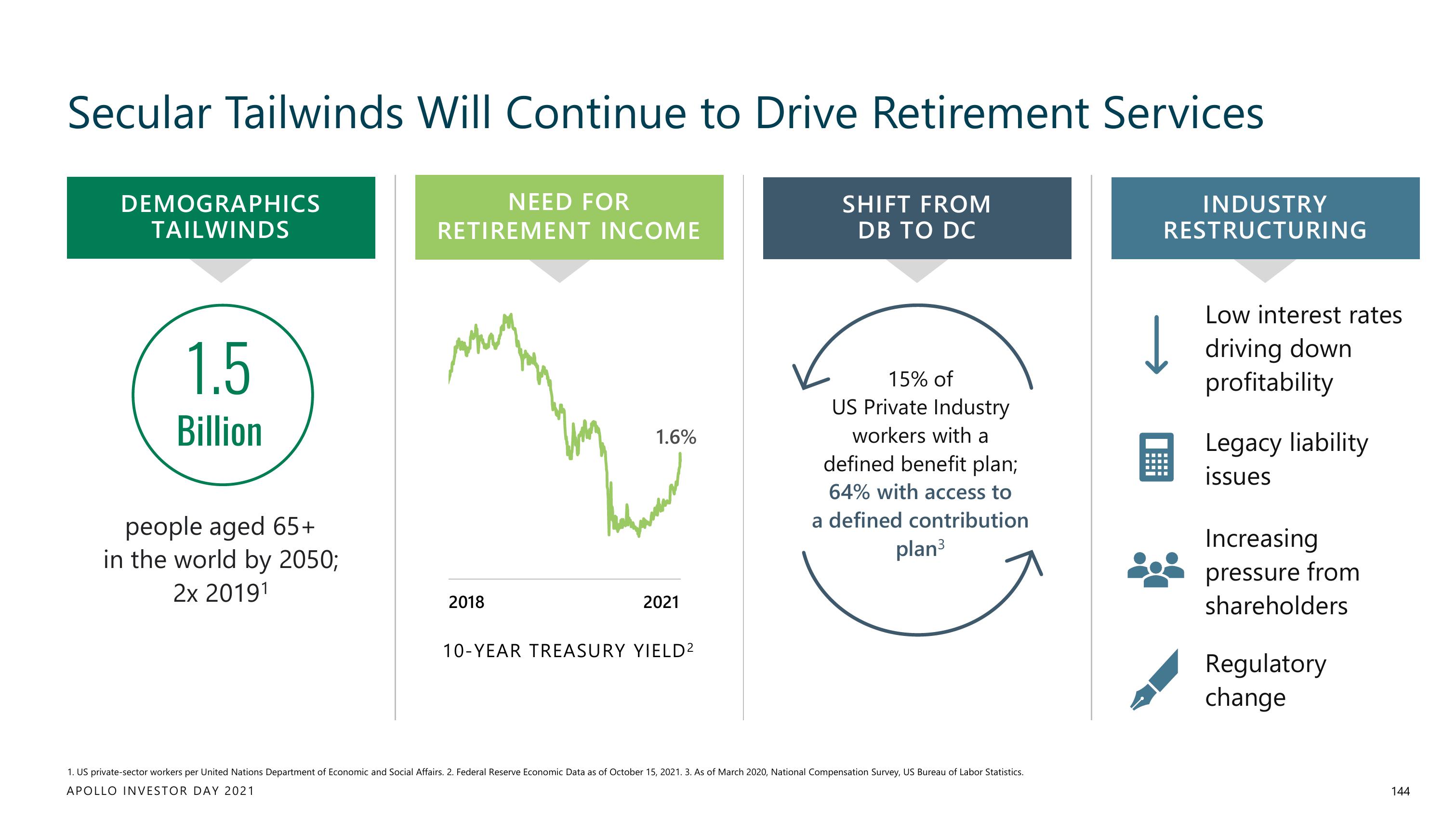 Apollo Global Management Investor Day Presentation Deck slide image #144