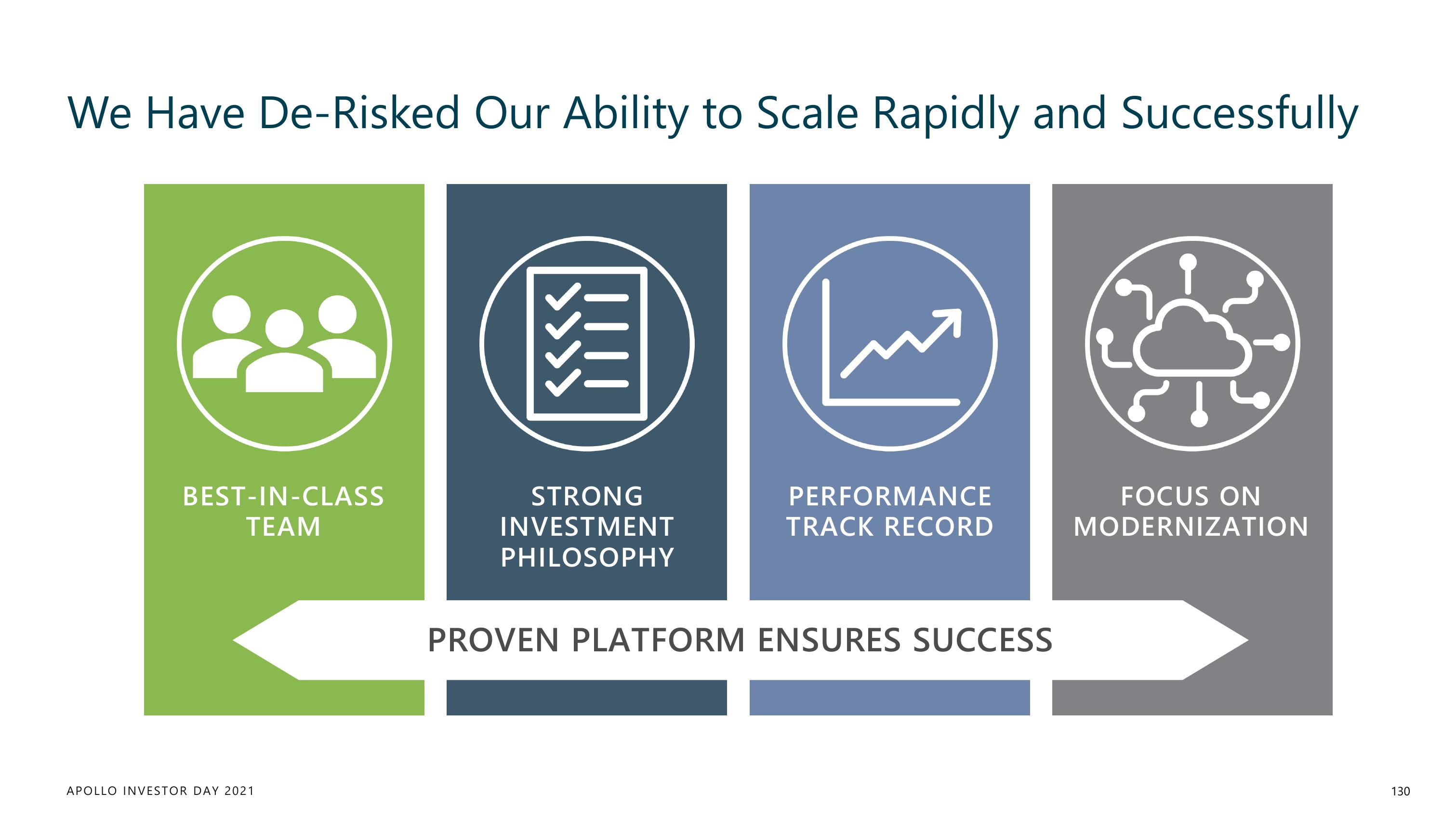 Apollo Global Management Investor Day Presentation Deck slide image #130