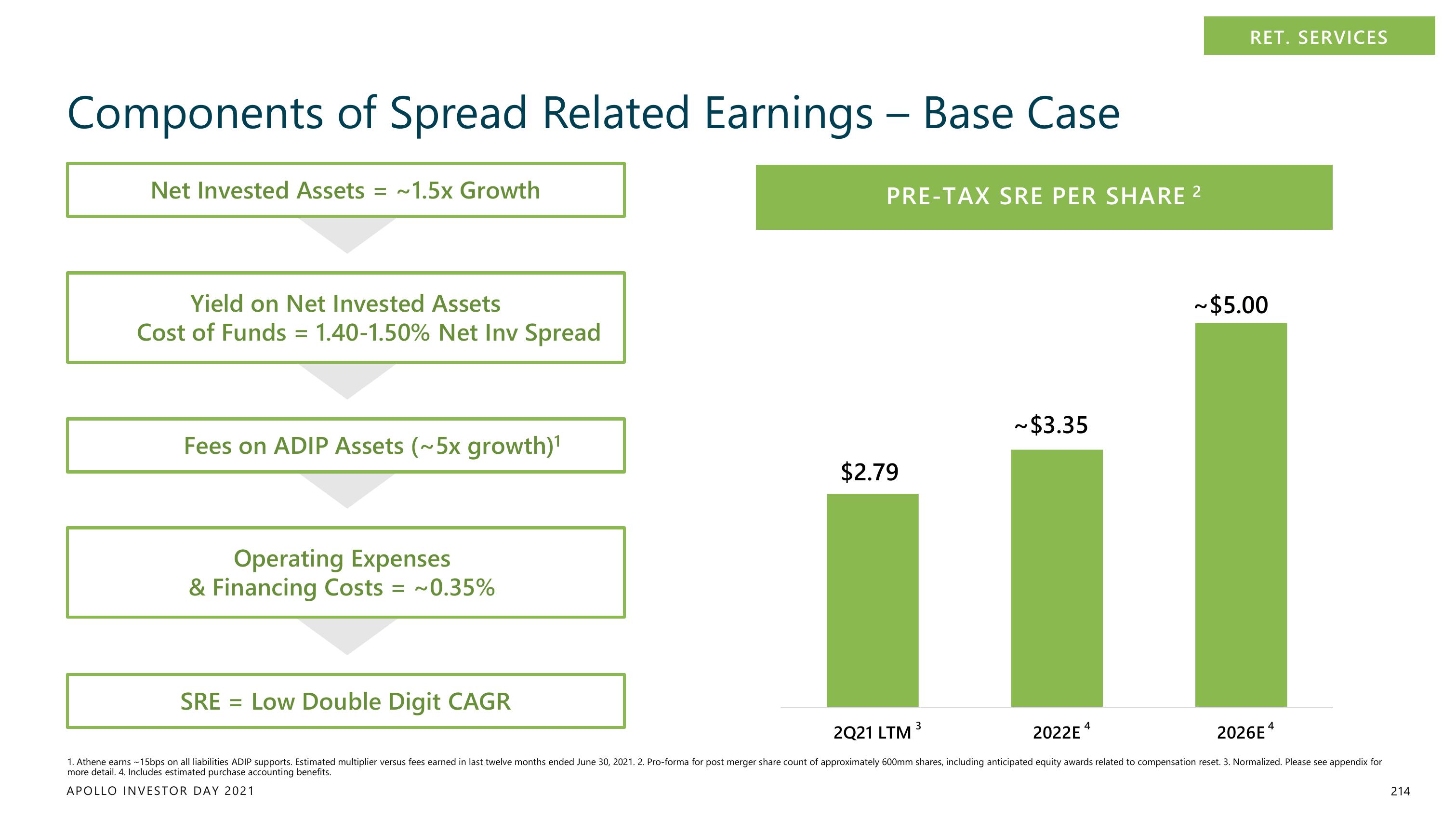 Apollo Global Management Investor Day Presentation Deck slide image #214