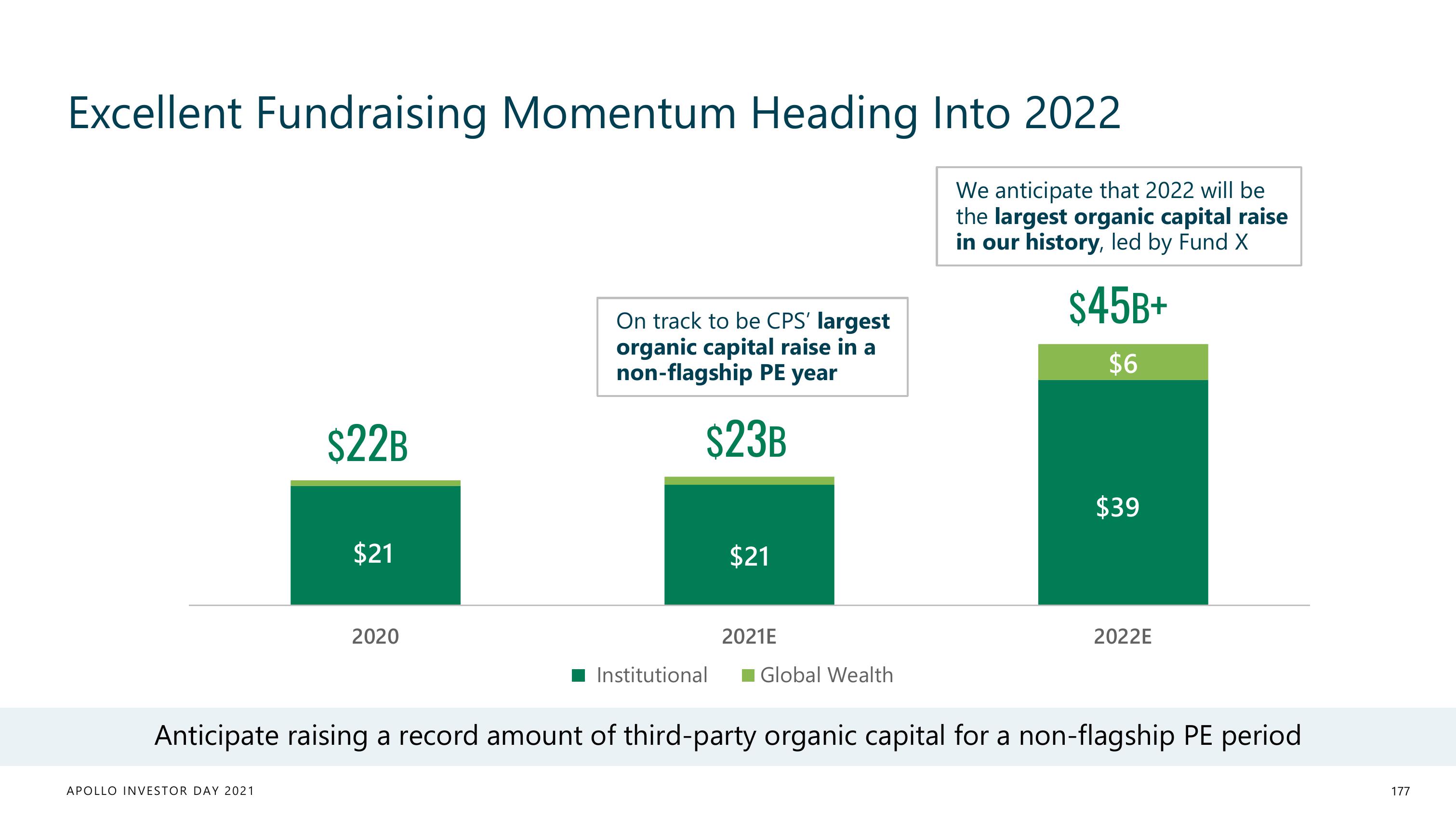 Apollo Global Management Investor Day Presentation Deck slide image #177