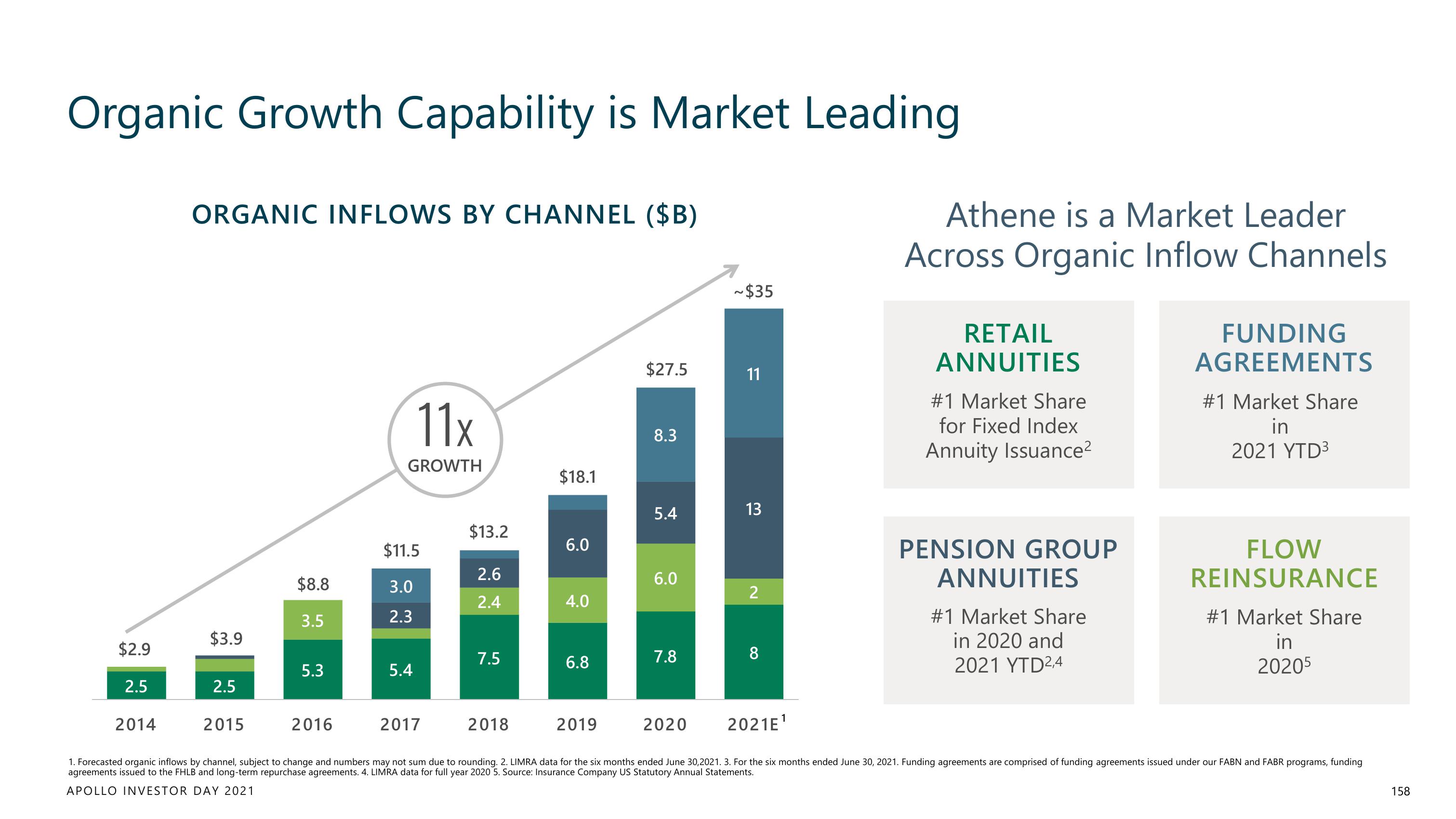 Apollo Global Management Investor Day Presentation Deck slide image #158