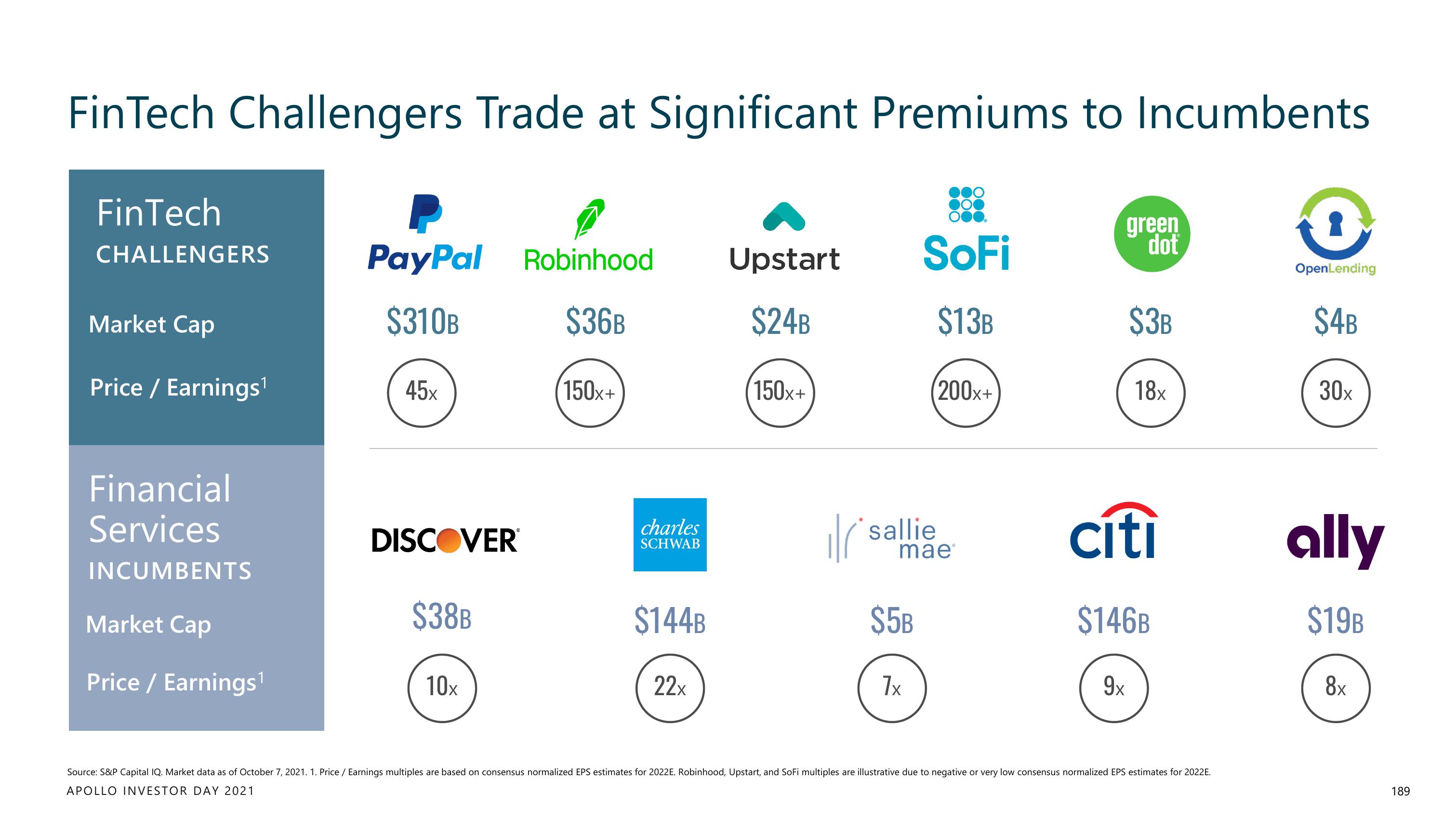 Apollo Global Management Investor Day Presentation Deck slide image #189