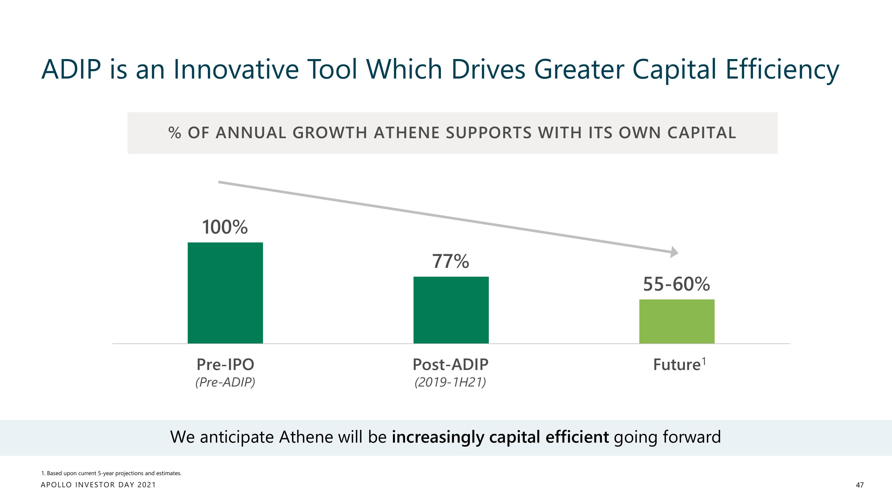 Apollo Global Management Investor Day Presentation Deck slide image #47