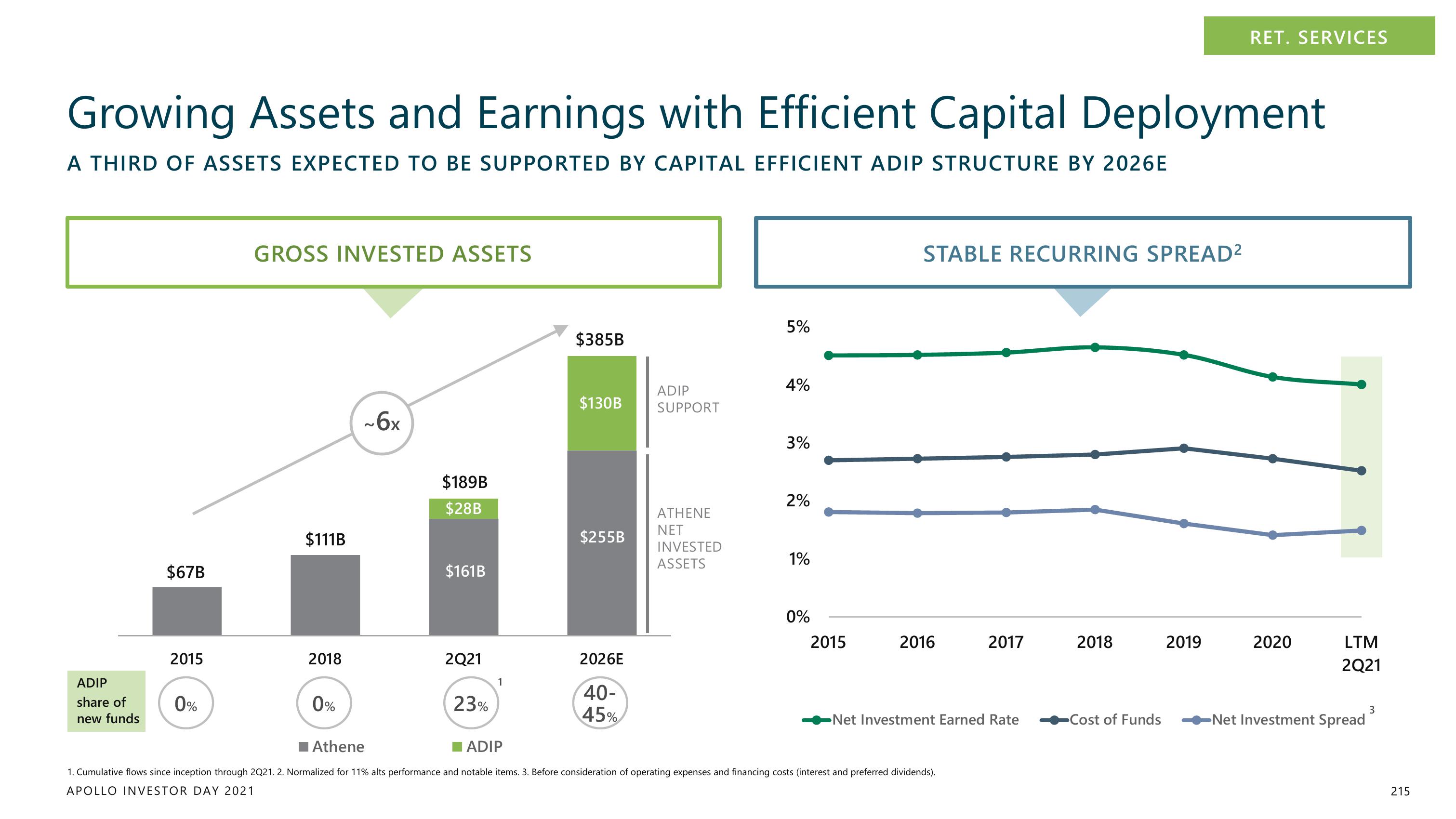 Apollo Global Management Investor Day Presentation Deck slide image #215