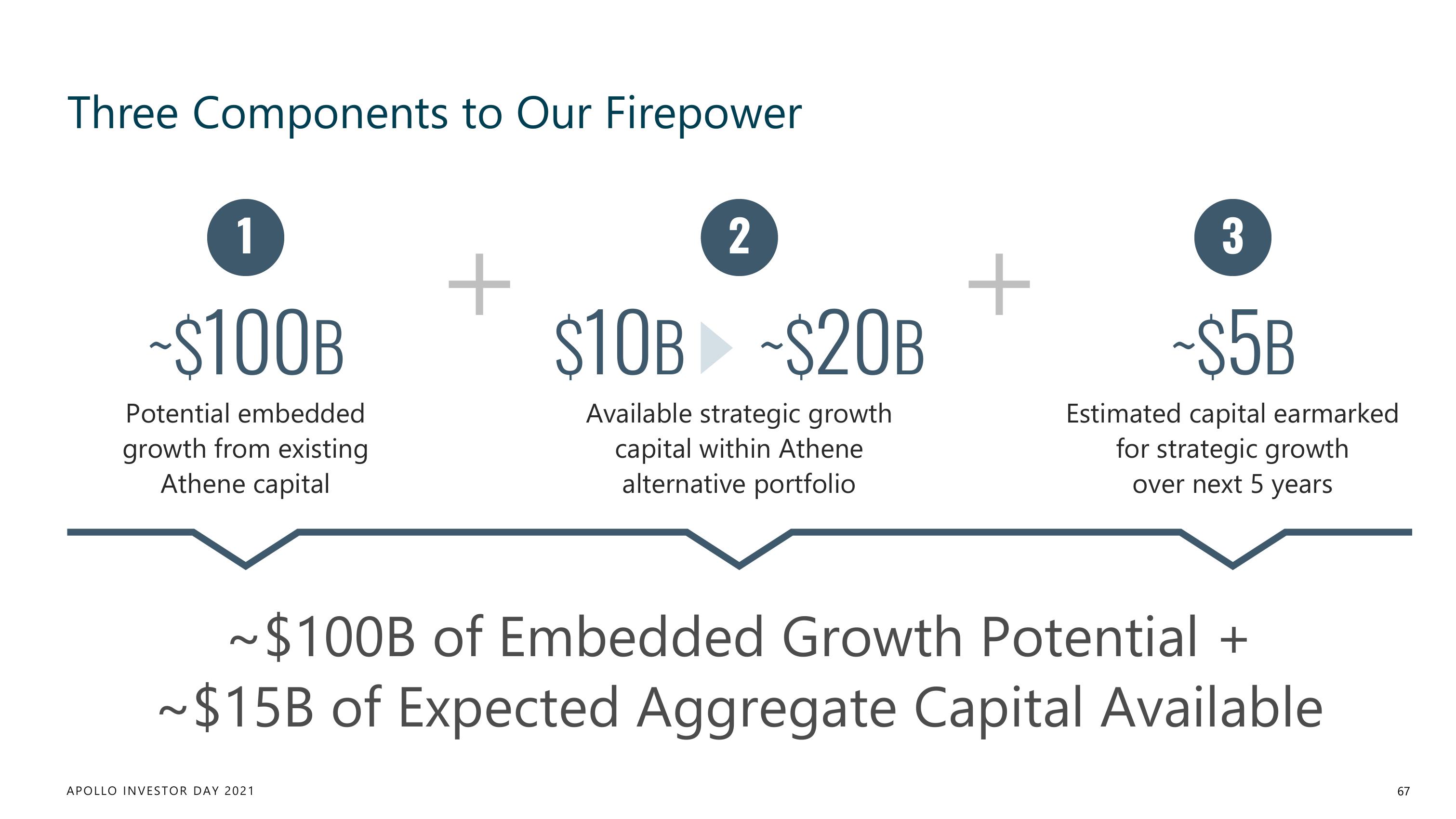 Apollo Global Management Investor Day Presentation Deck slide image #67