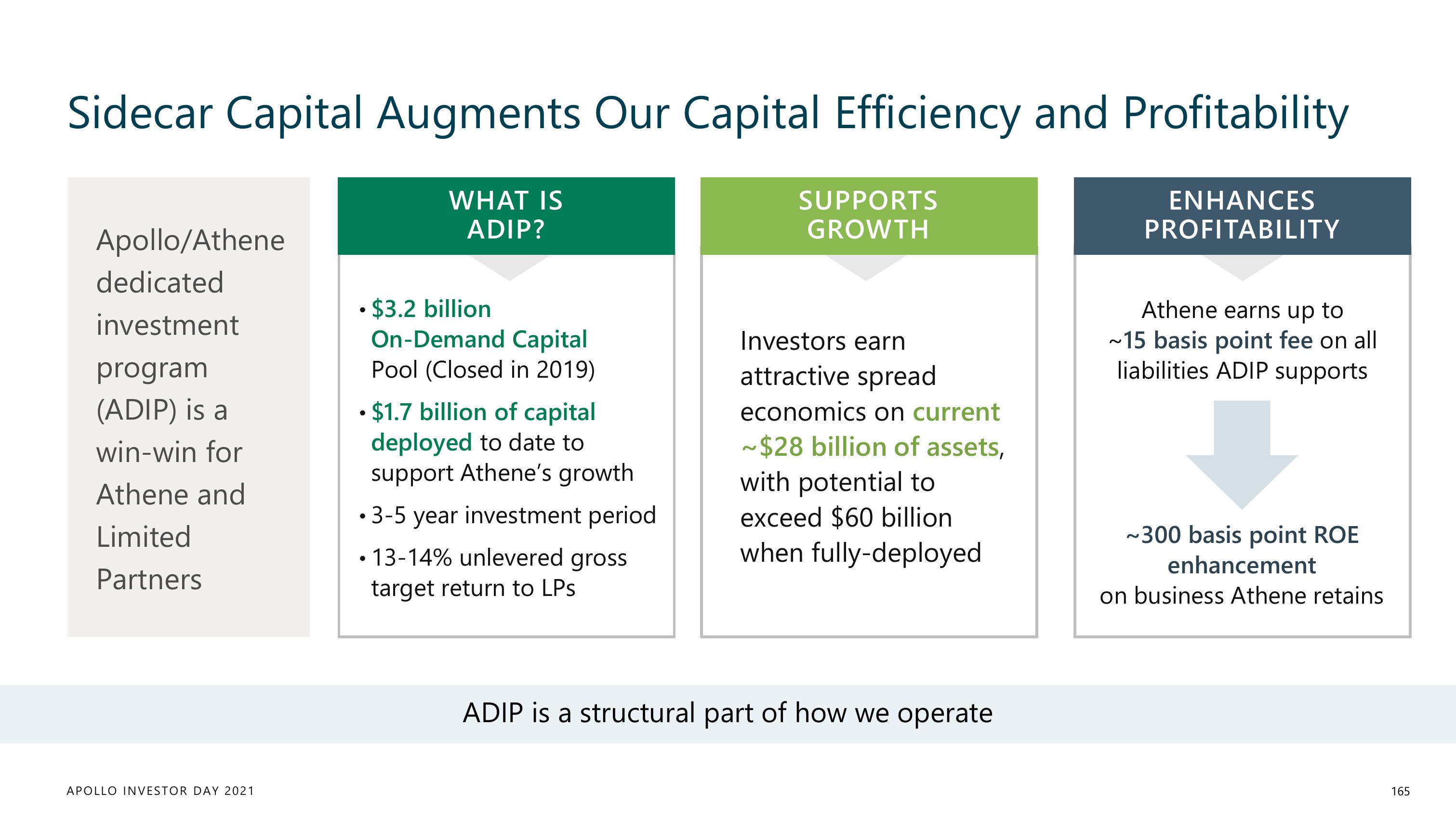 Apollo Global Management Investor Day Presentation Deck slide image #165