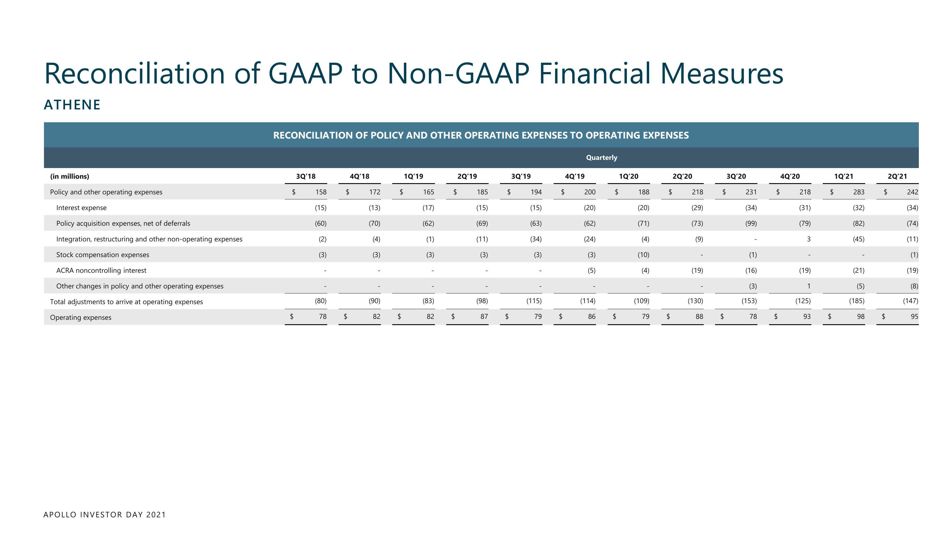 Apollo Global Management Investor Day Presentation Deck slide image #240