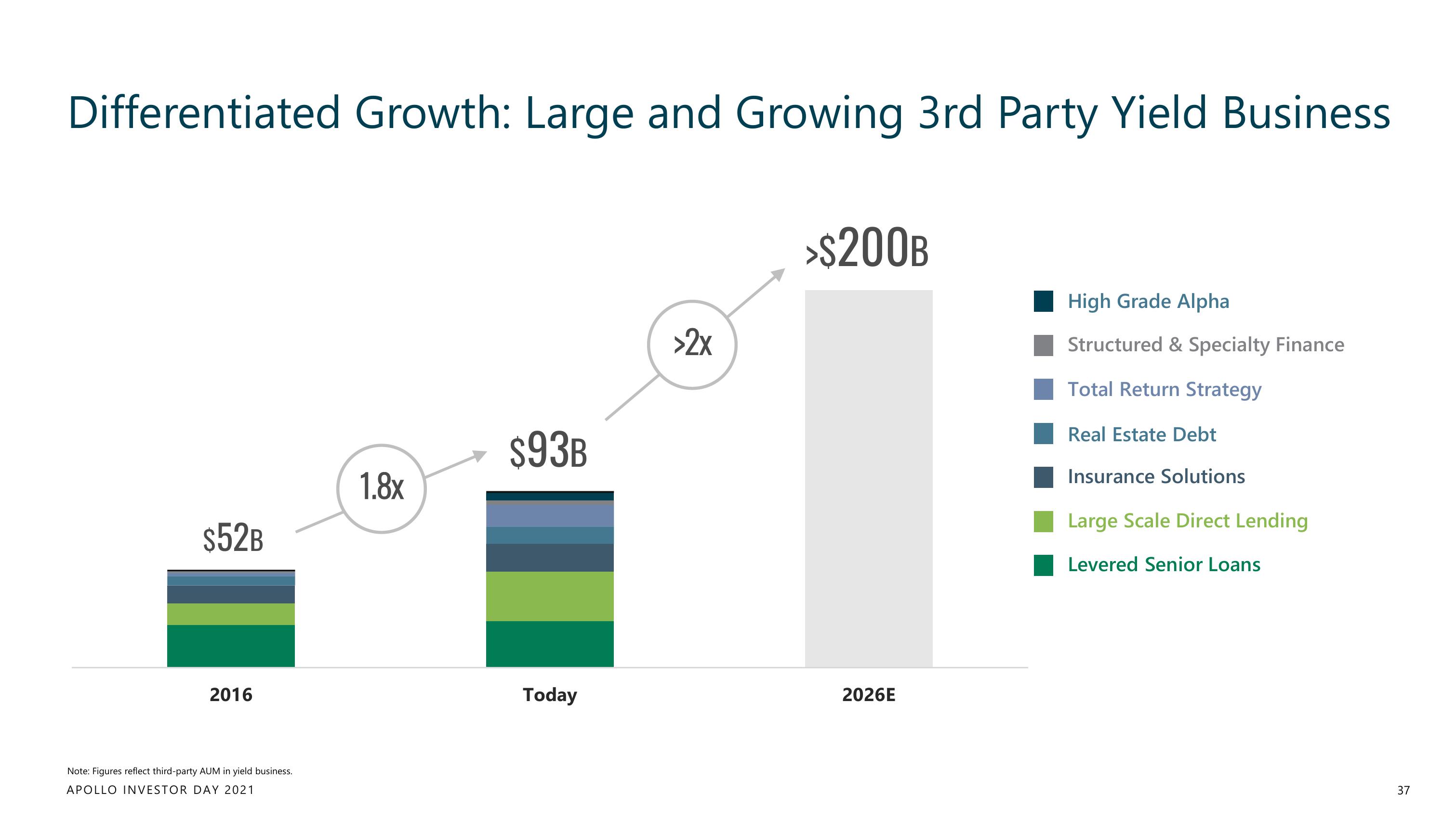 Apollo Global Management Investor Day Presentation Deck slide image #37