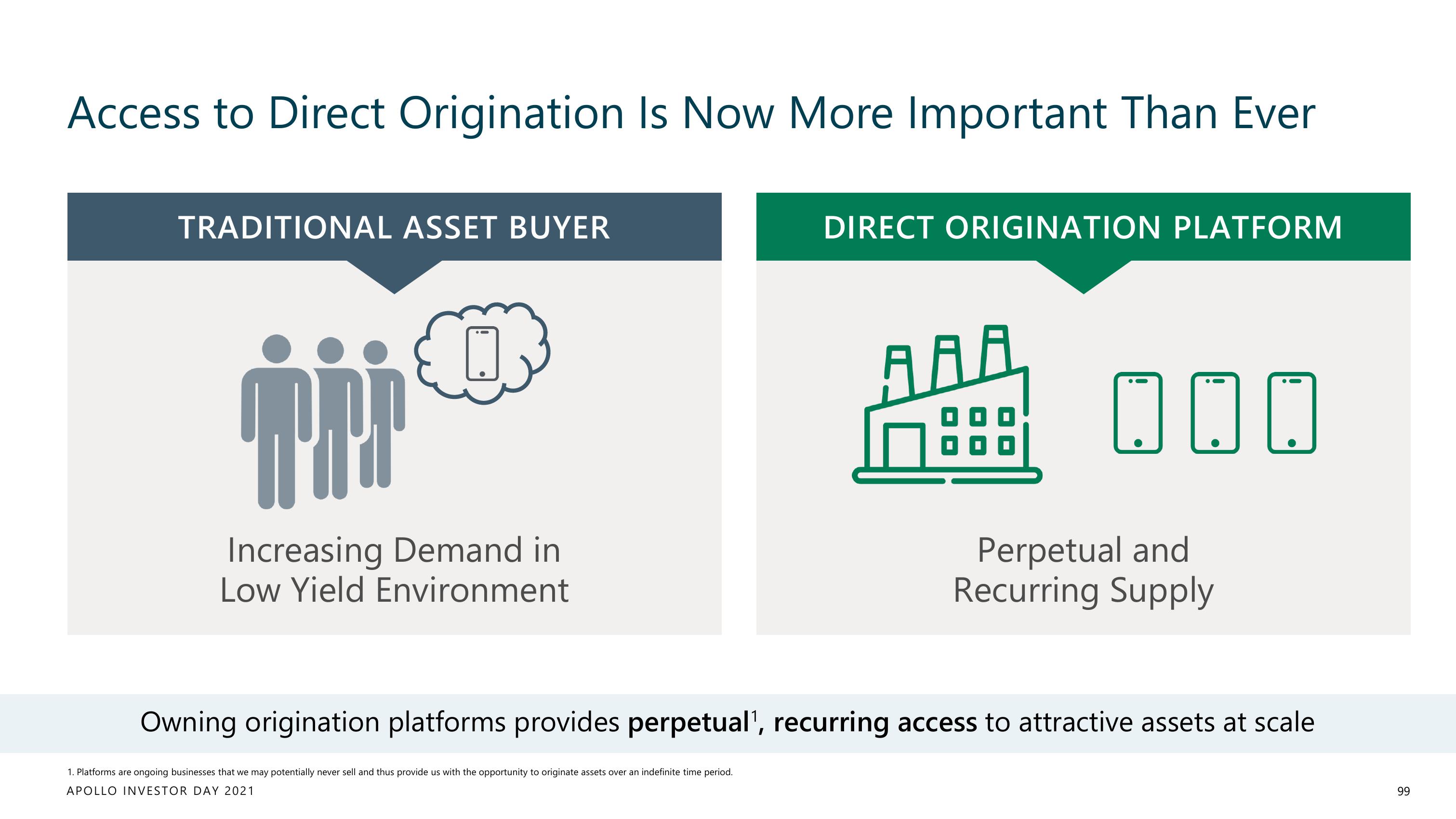 Apollo Global Management Investor Day Presentation Deck slide image #99