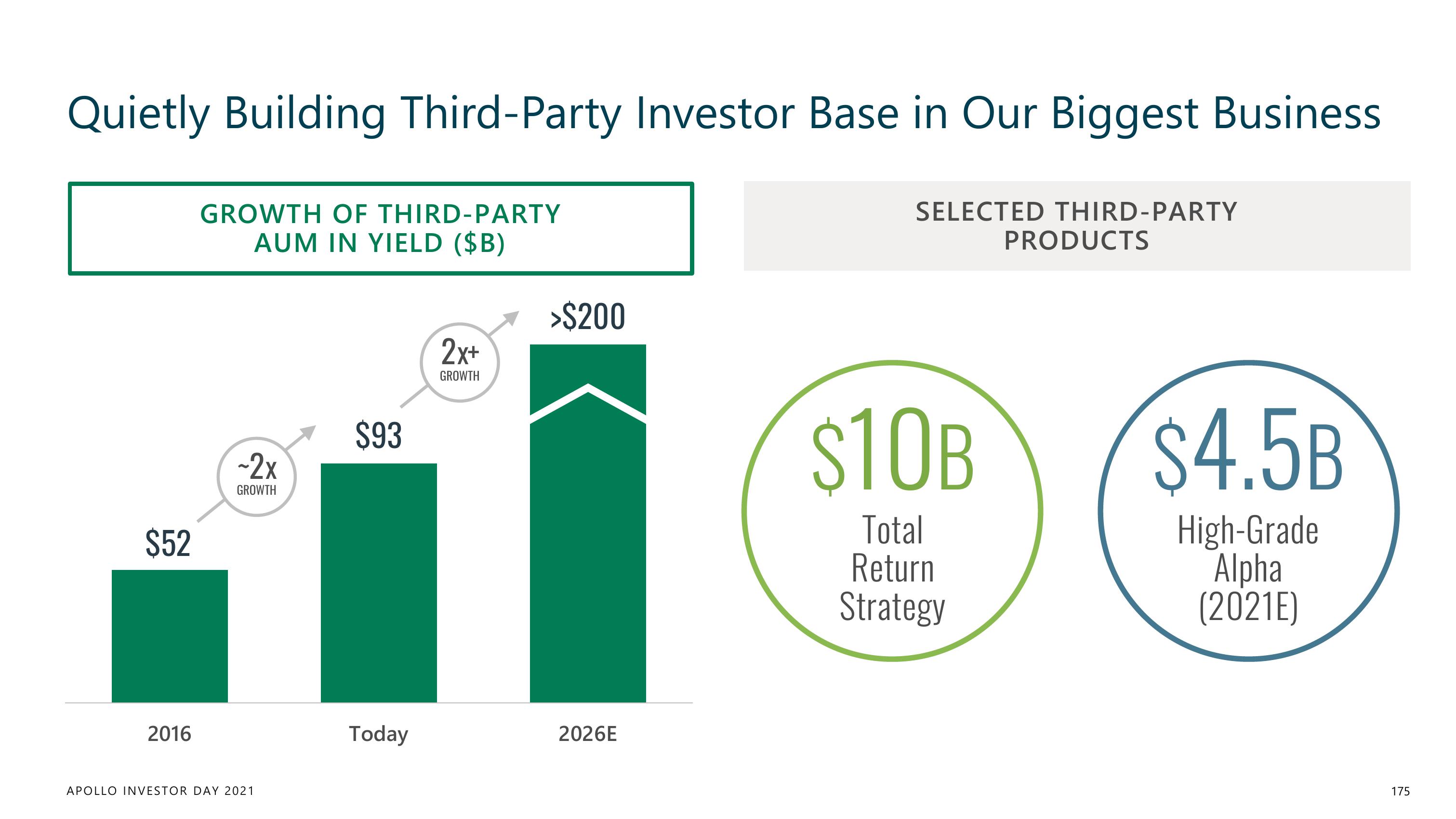 Apollo Global Management Investor Day Presentation Deck slide image #175