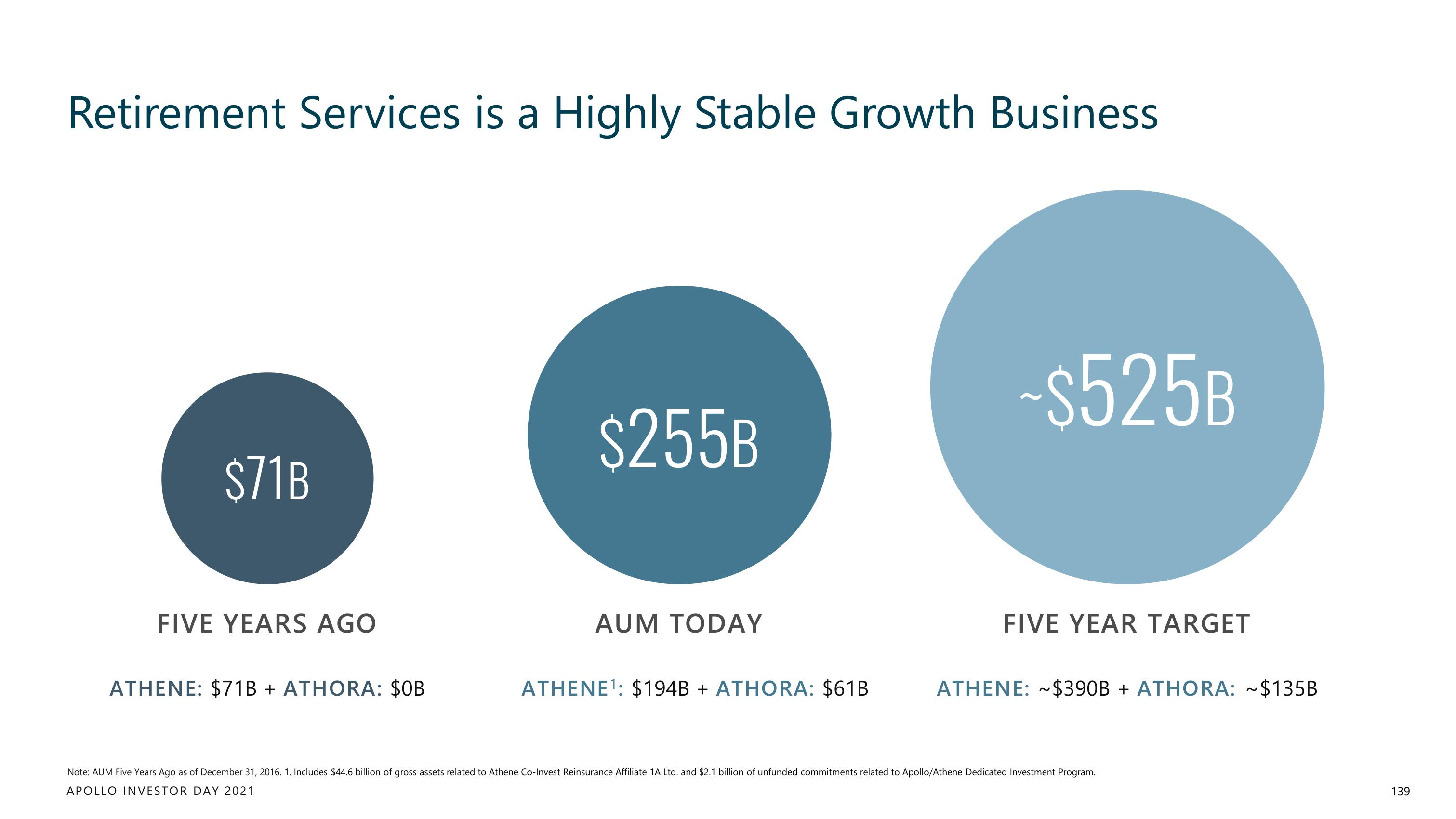 Apollo Global Management Investor Day Presentation Deck slide image #139