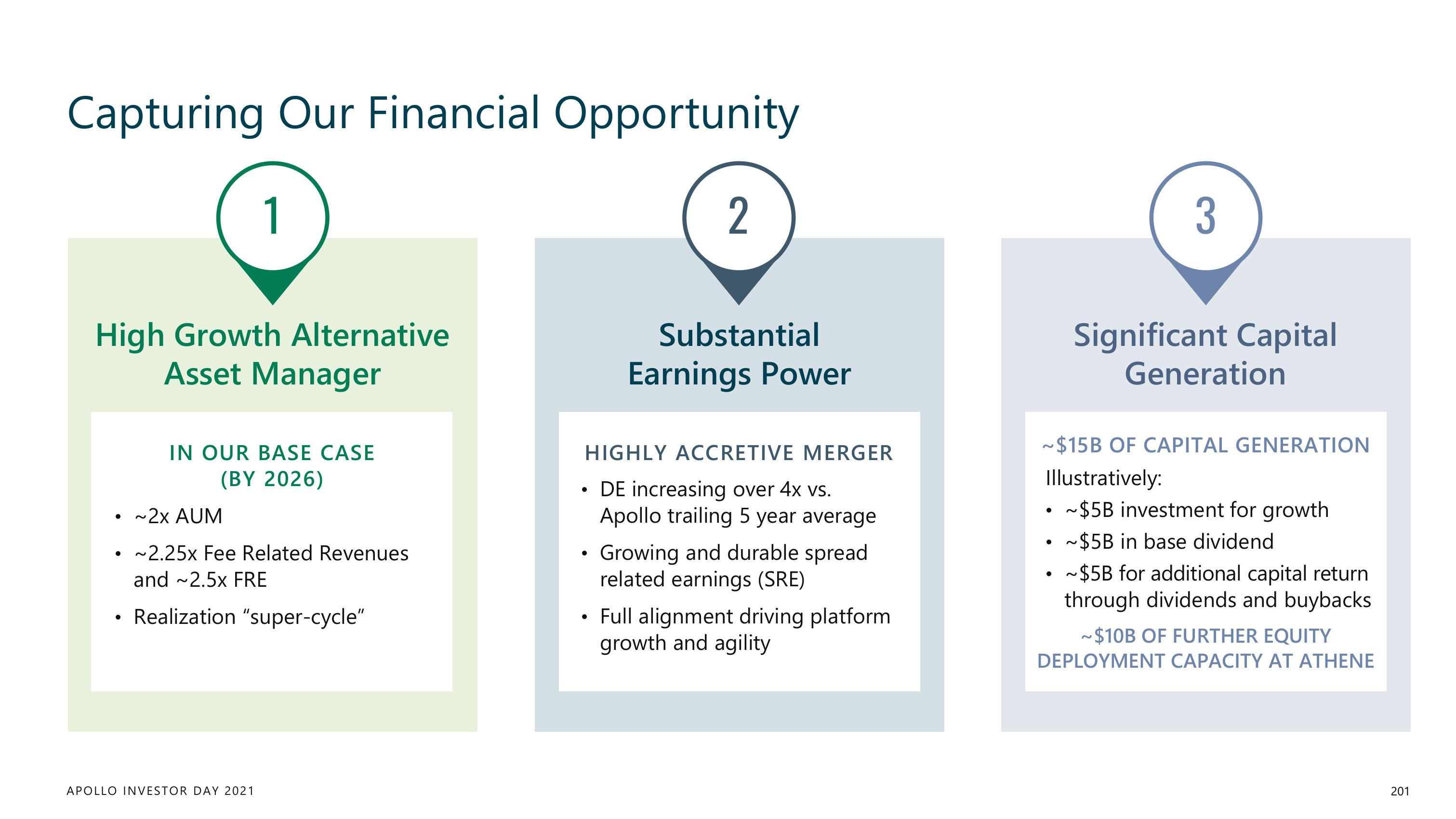 Apollo Global Management Investor Day Presentation Deck slide image #201