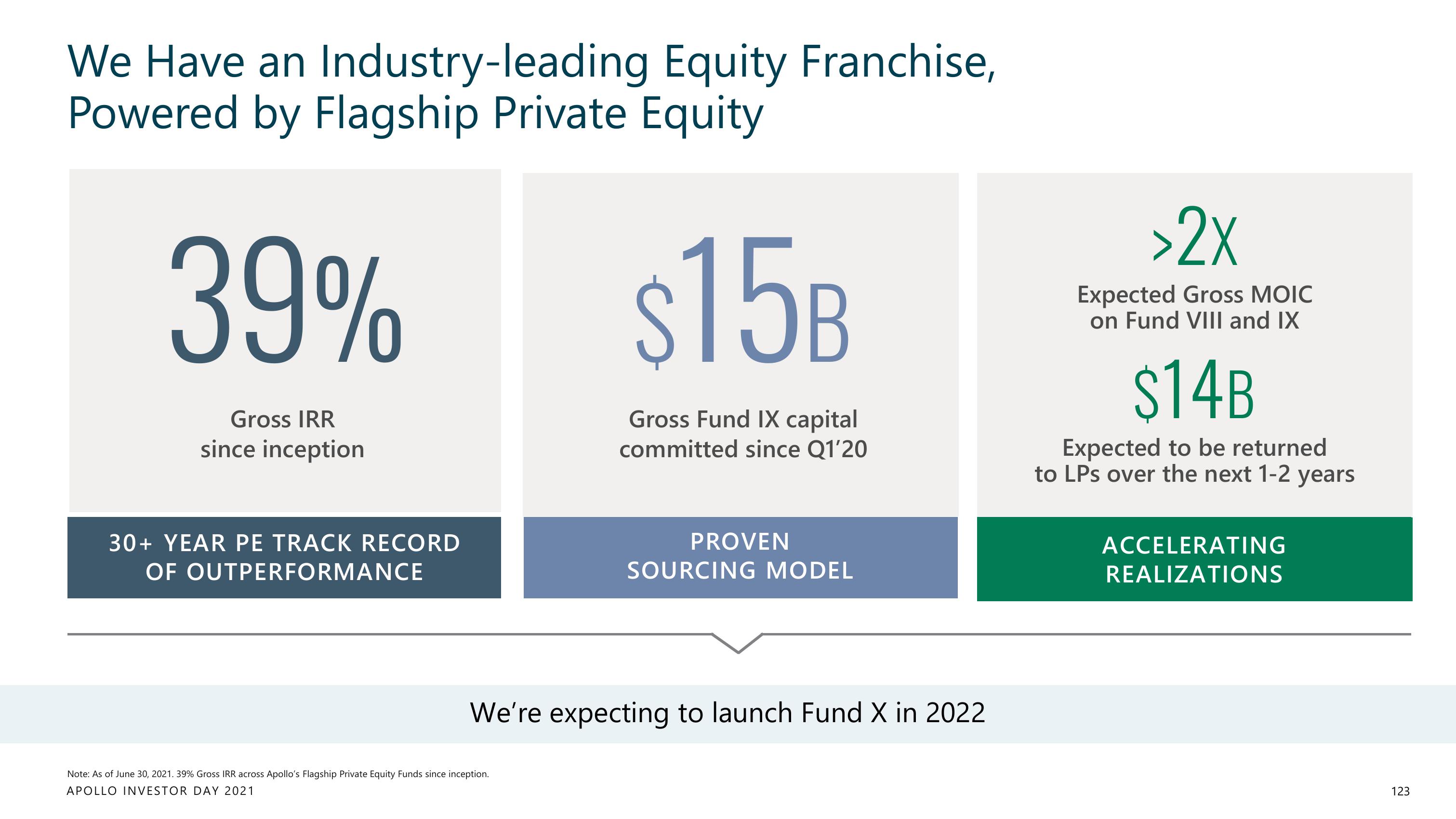 Apollo Global Management Investor Day Presentation Deck slide image #123