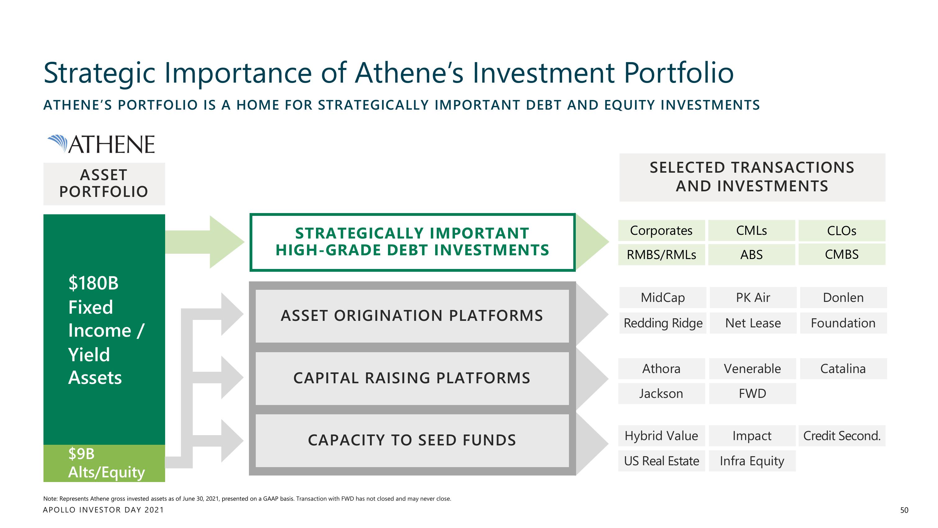 Apollo Global Management Investor Day Presentation Deck slide image #50