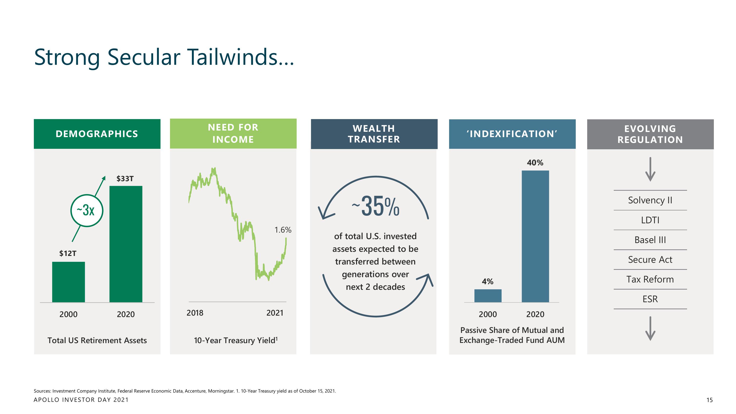 Apollo Global Management Investor Day Presentation Deck slide image #15