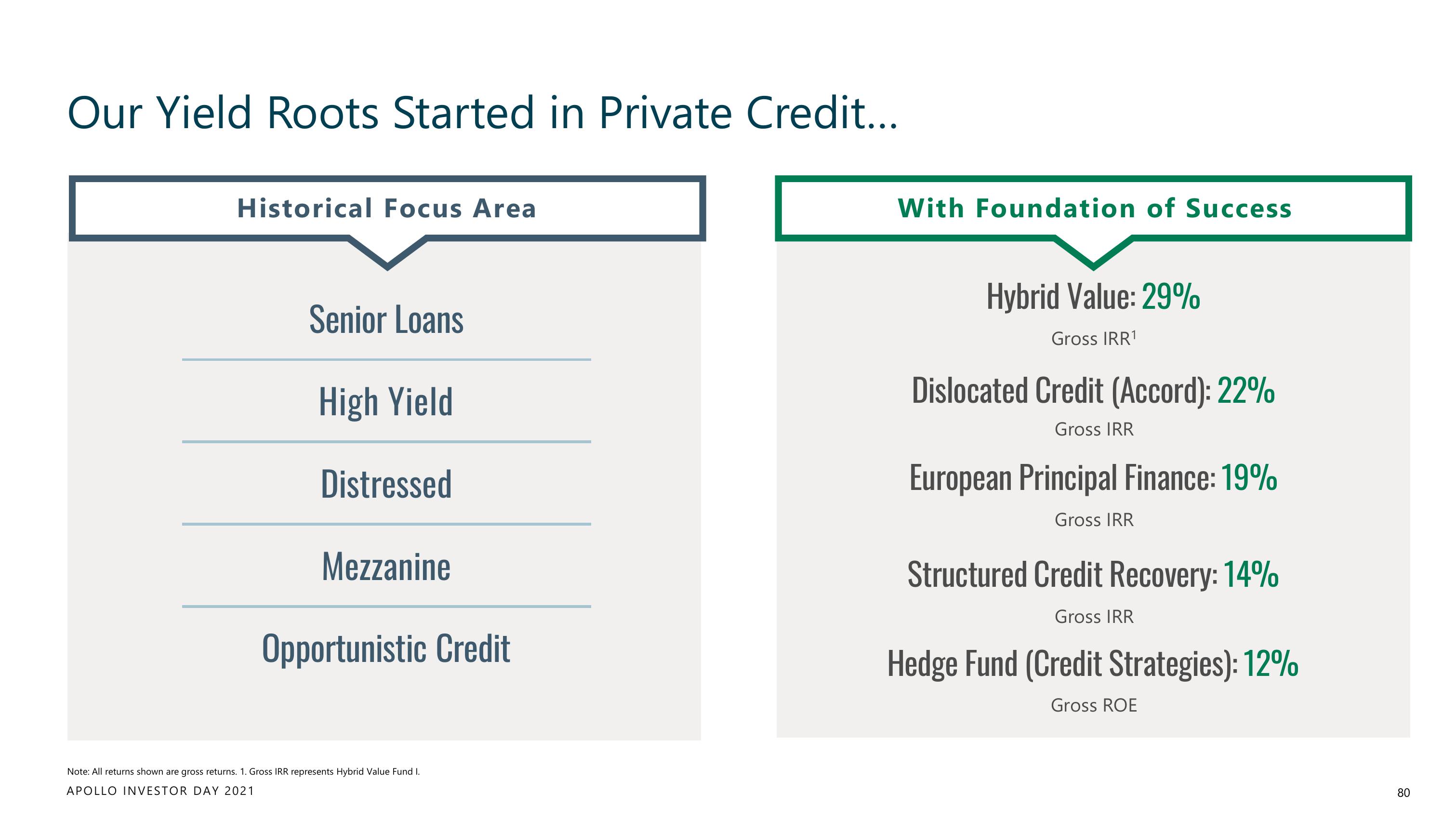 Apollo Global Management Investor Day Presentation Deck slide image #80