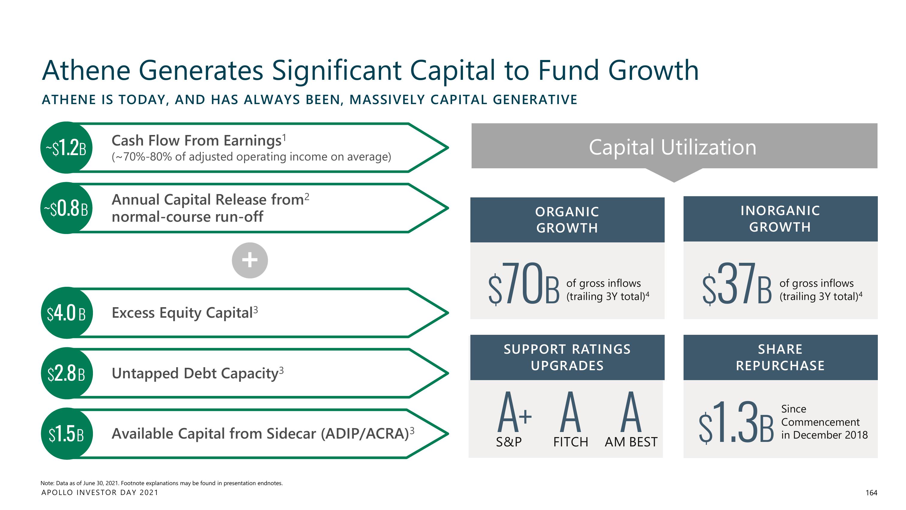 Apollo Global Management Investor Day Presentation Deck slide image #164