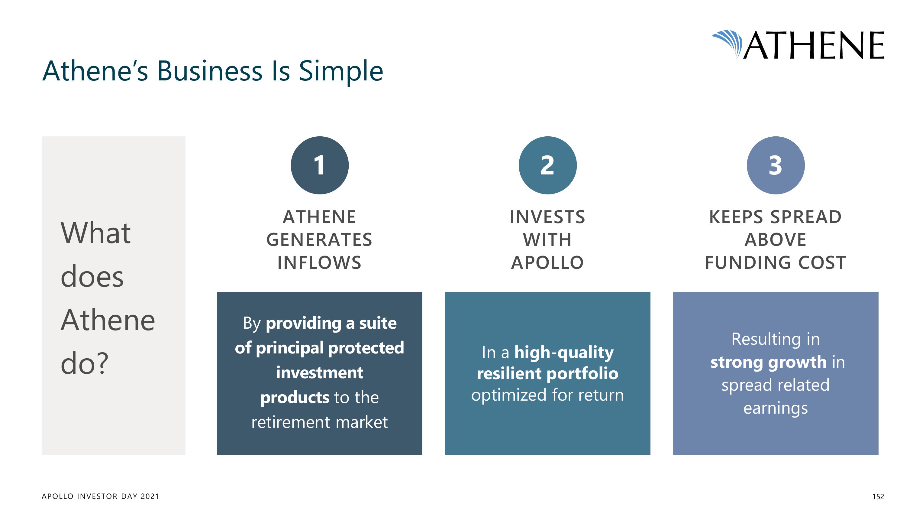 Apollo Global Management Investor Day Presentation Deck slide image #152