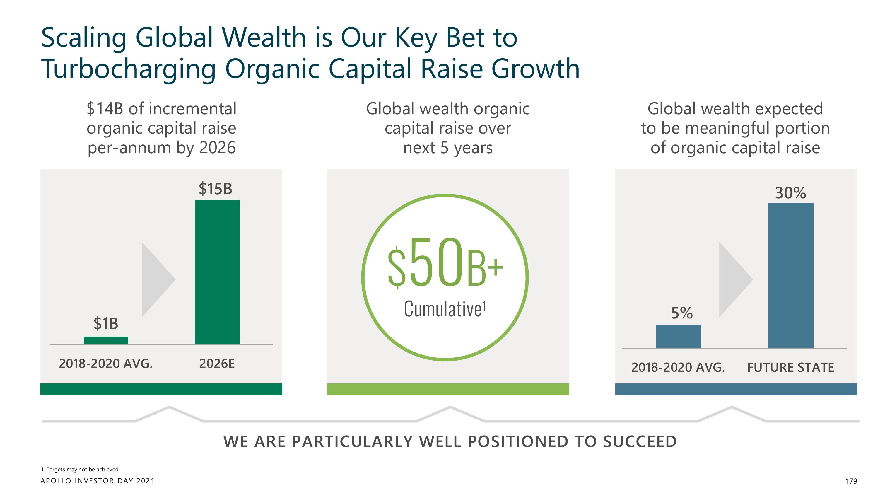 Apollo Global Management Investor Day Presentation Deck slide image #179