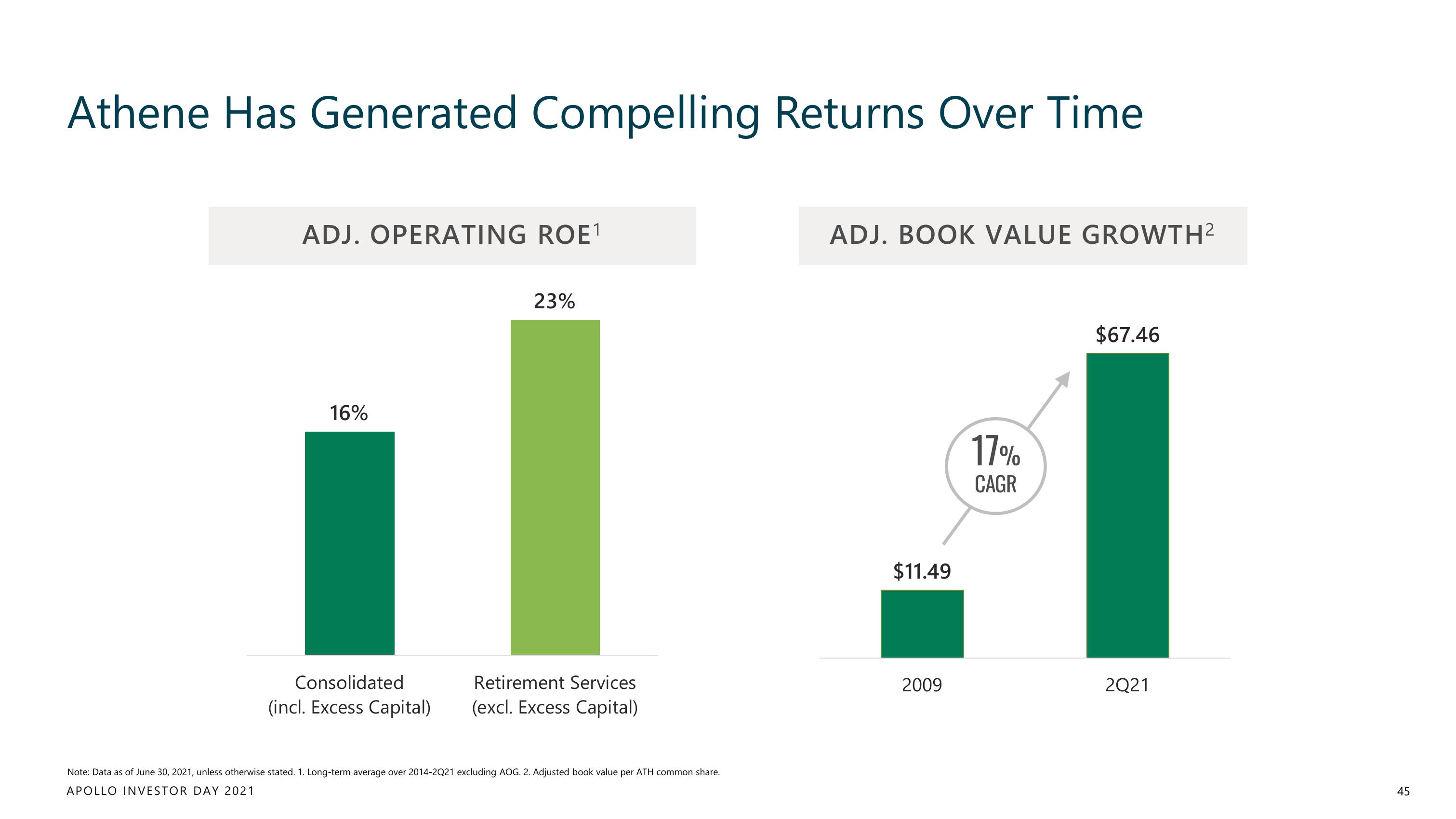 Apollo Global Management Investor Day Presentation Deck slide image #45