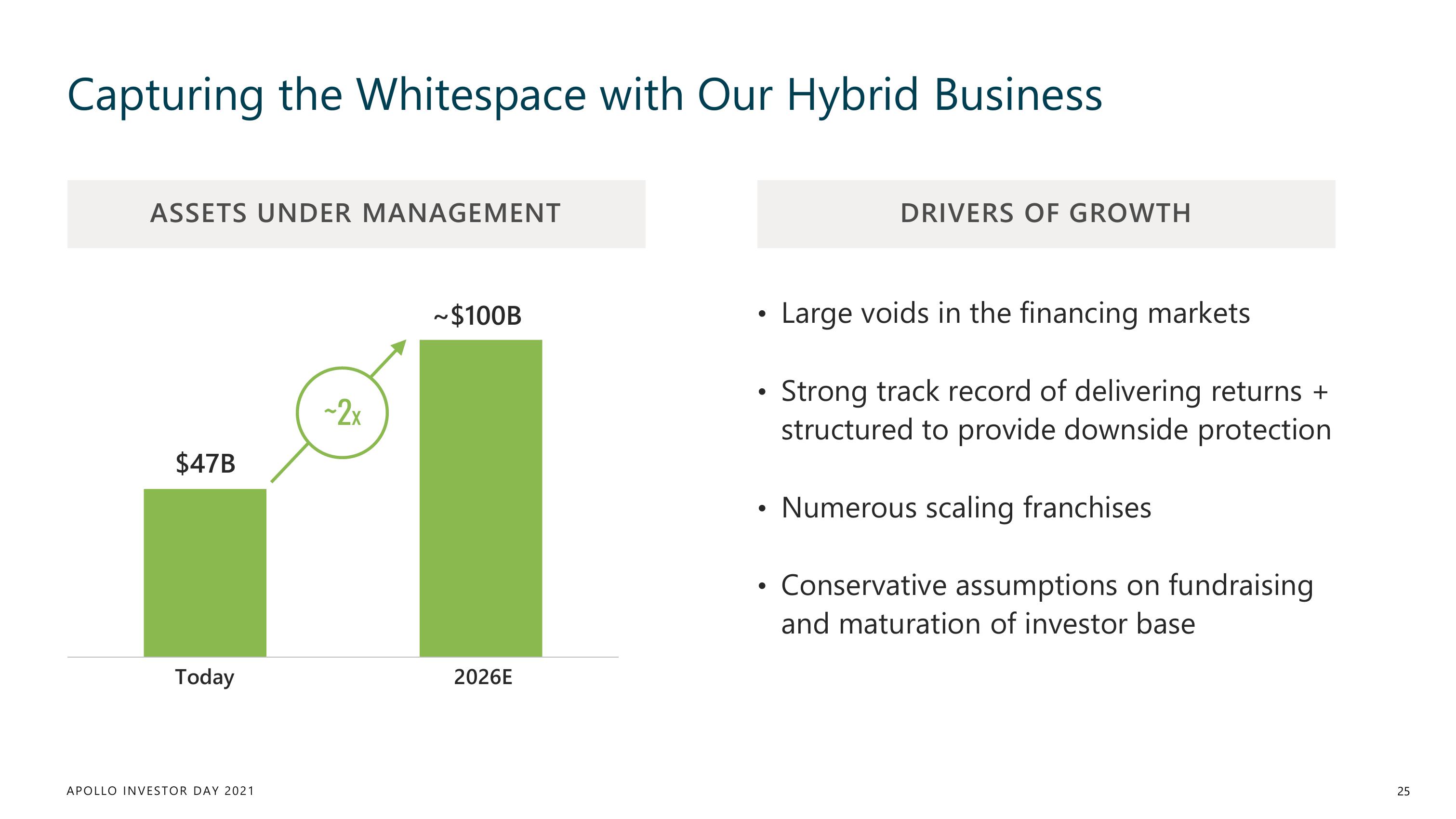 Apollo Global Management Investor Day Presentation Deck slide image #25