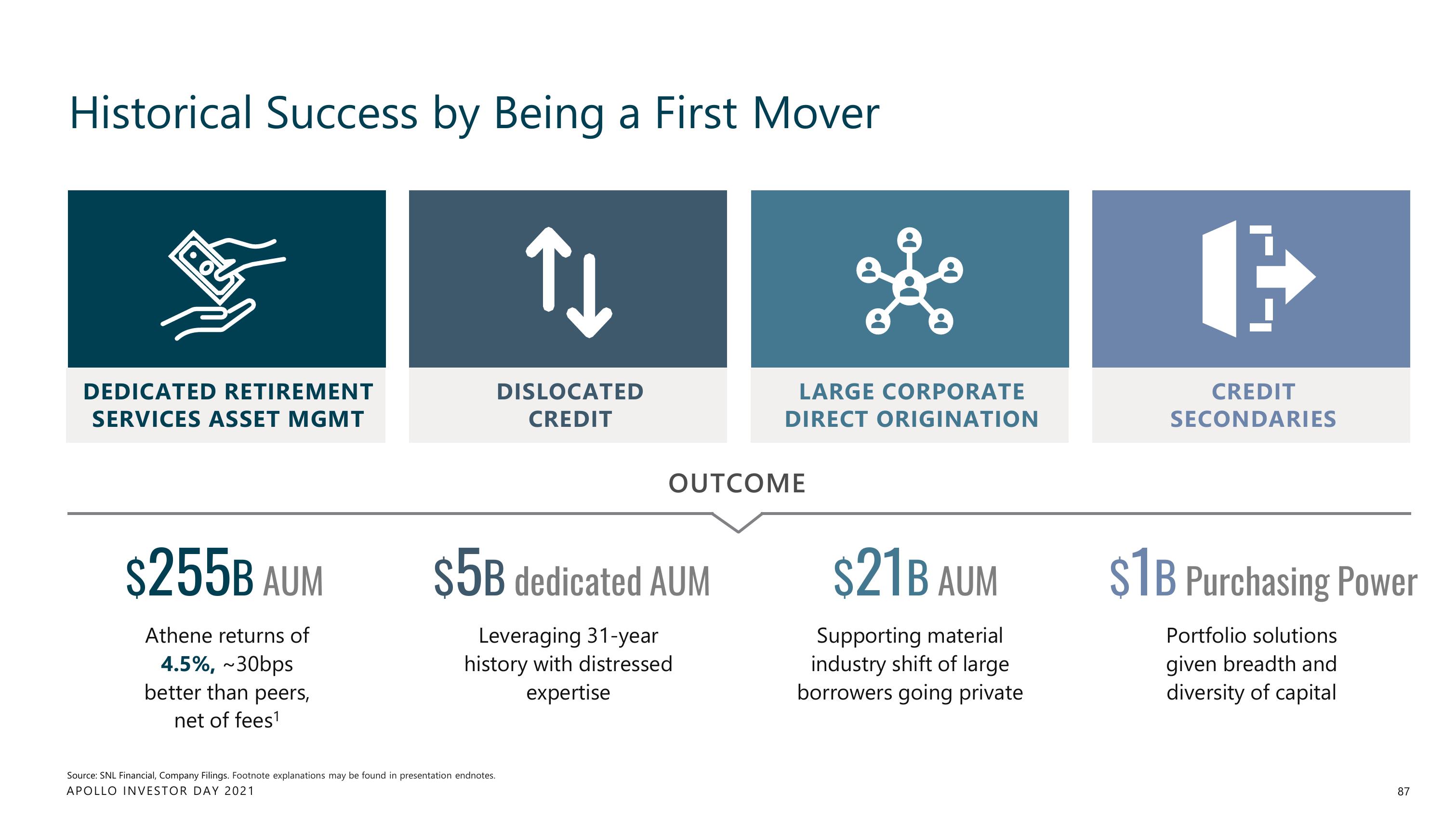 Apollo Global Management Investor Day Presentation Deck slide image #87