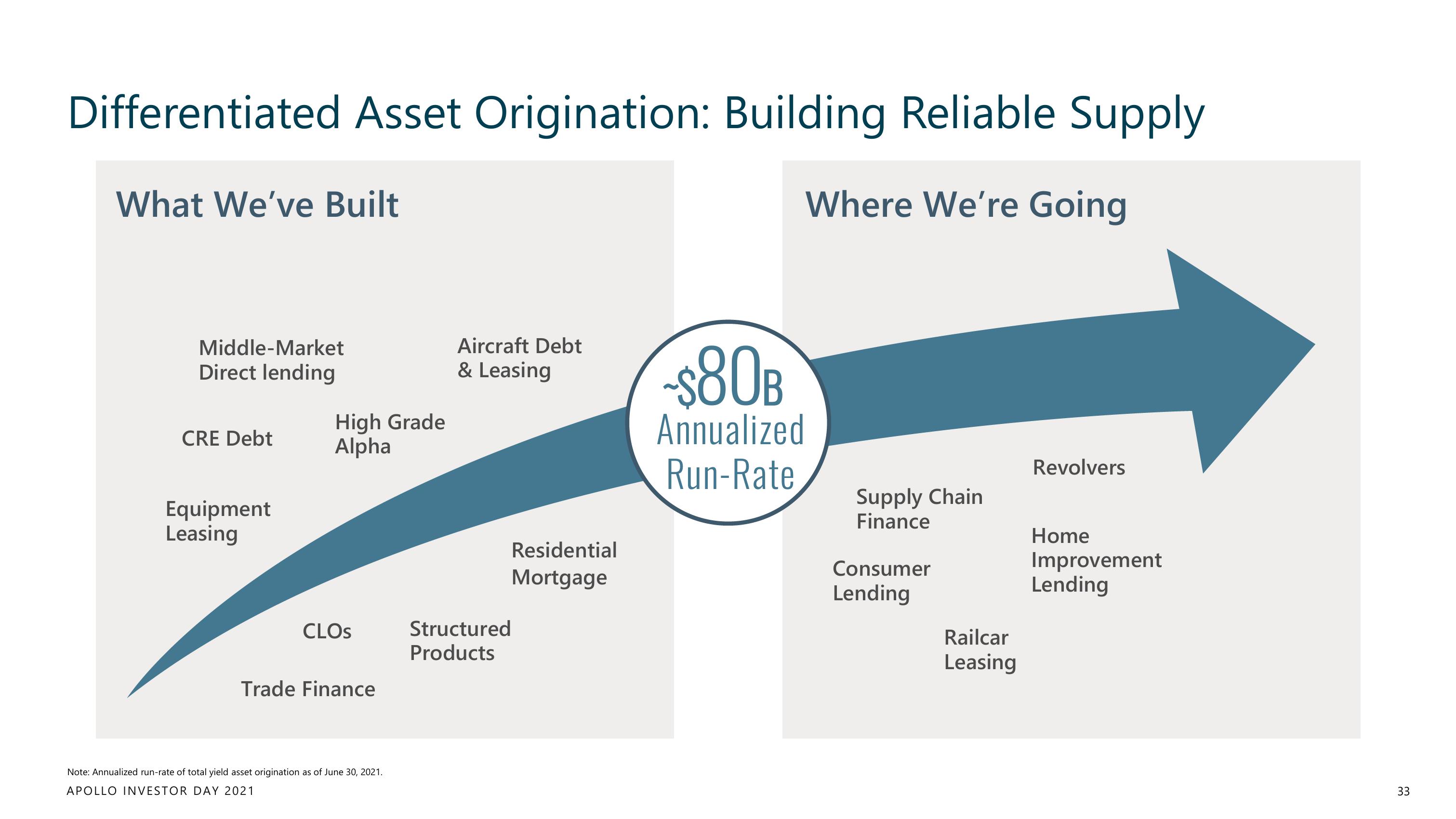 Apollo Global Management Investor Day Presentation Deck slide image #33