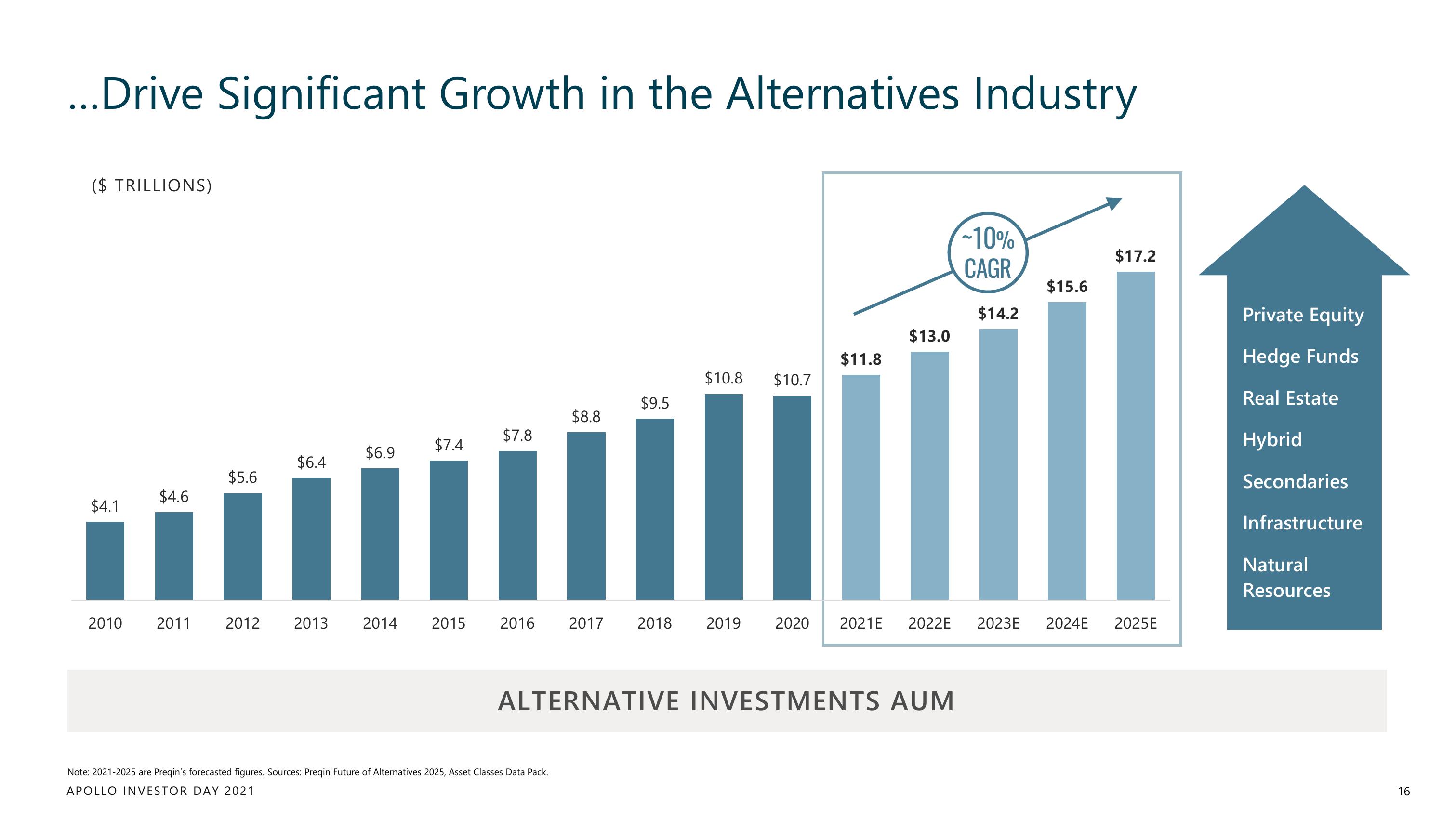 Apollo Global Management Investor Day Presentation Deck slide image #16