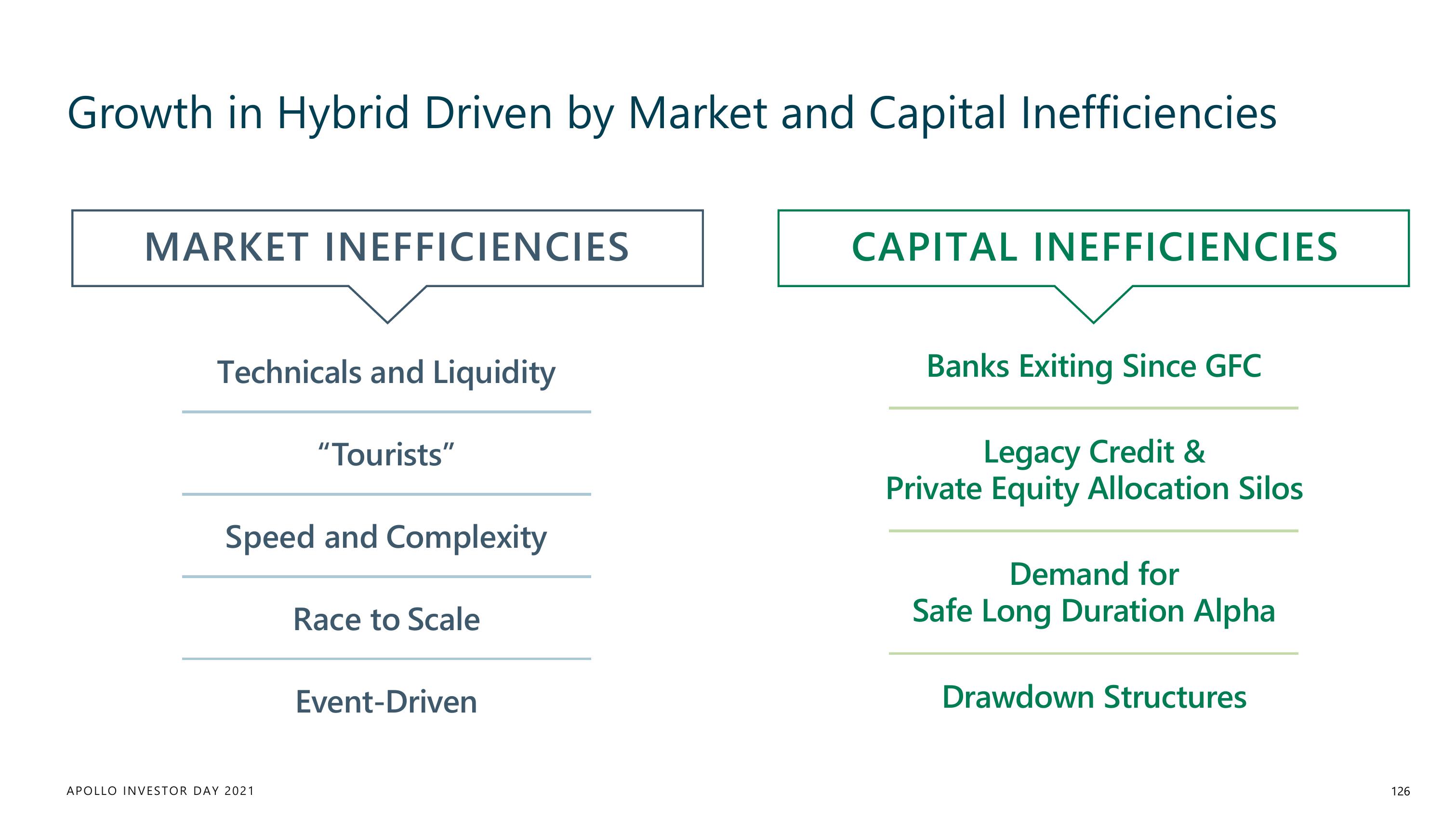 Apollo Global Management Investor Day Presentation Deck slide image #126