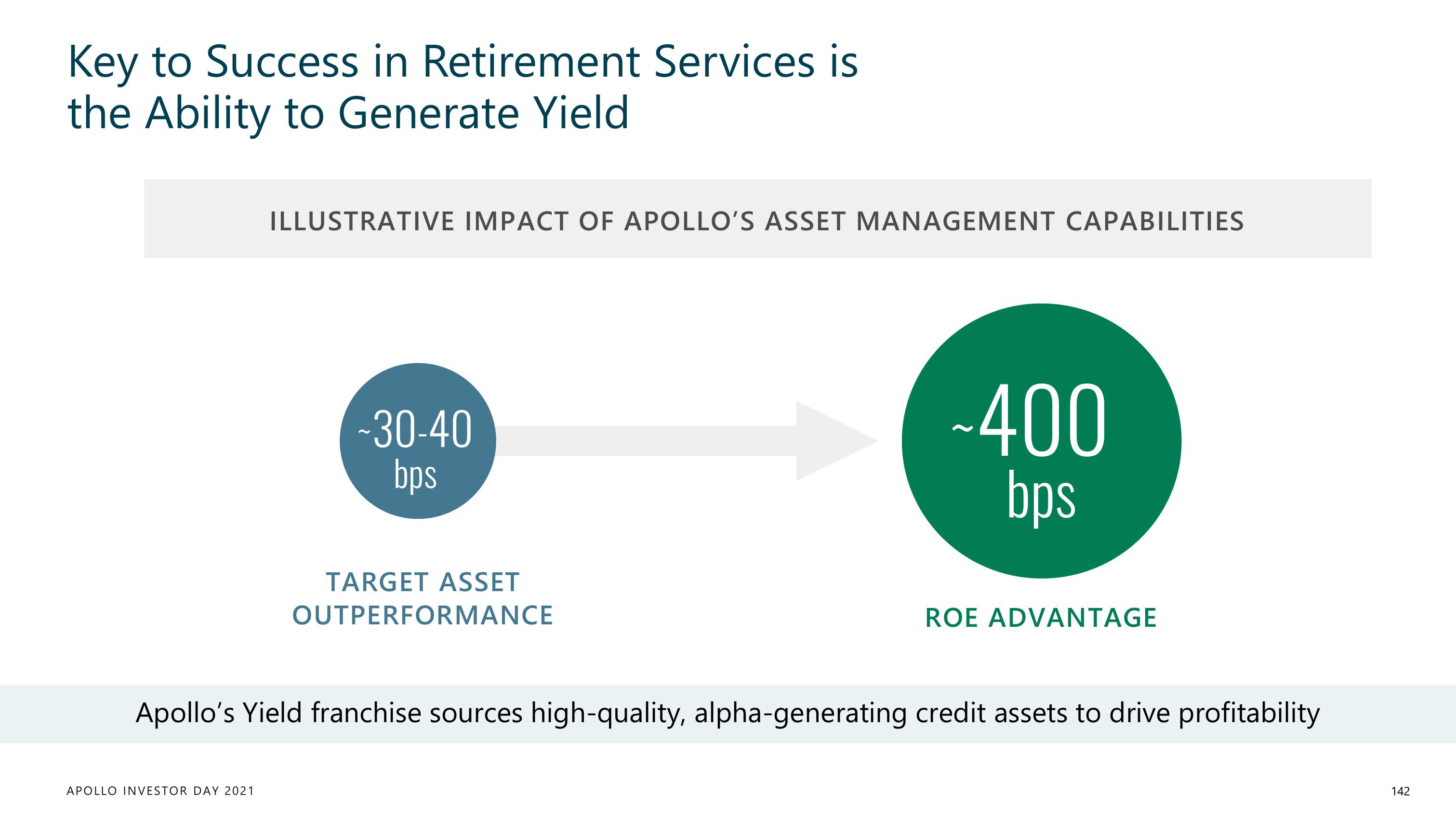 Apollo Global Management Investor Day Presentation Deck slide image #142