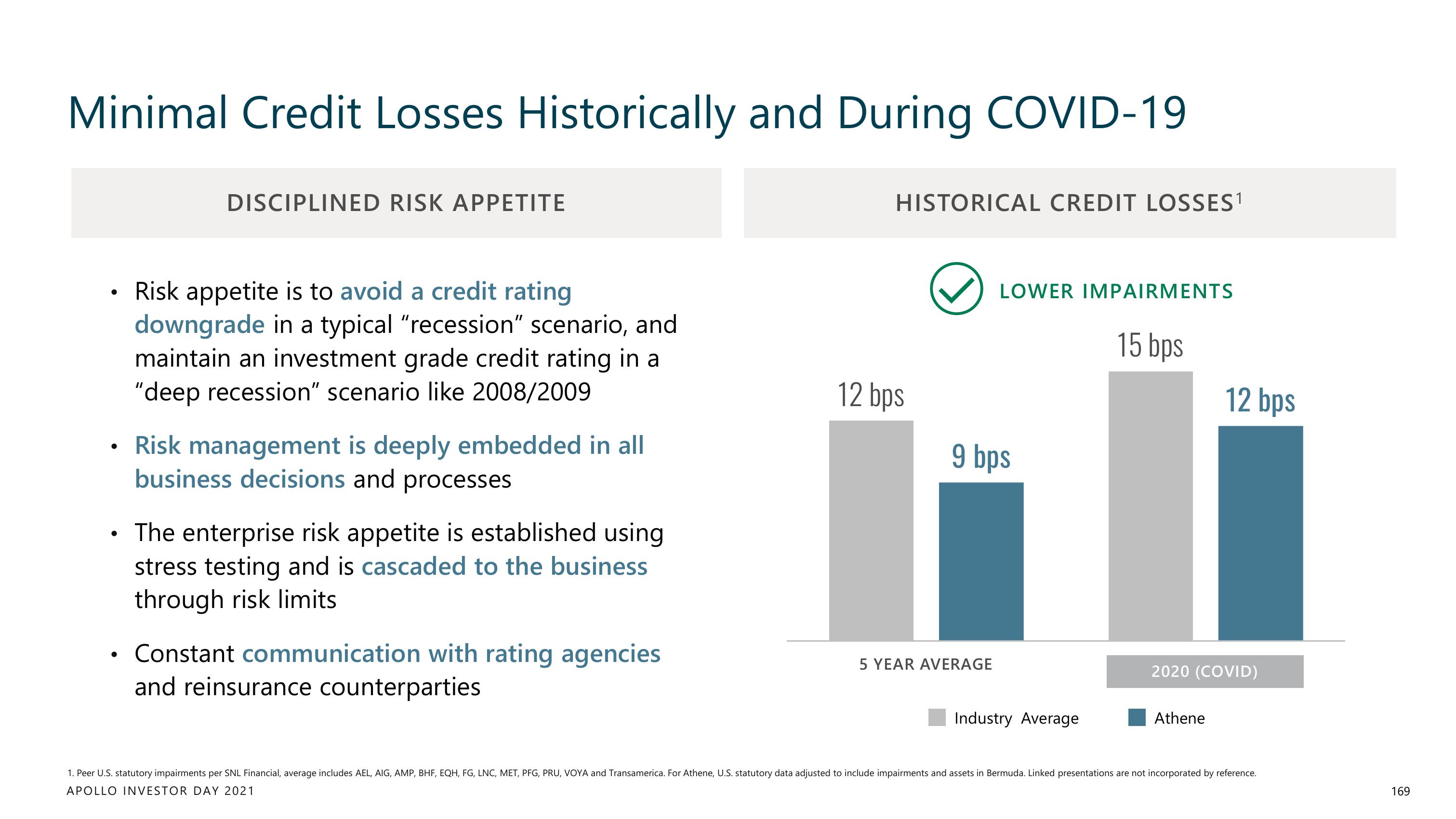 Apollo Global Management Investor Day Presentation Deck slide image #169