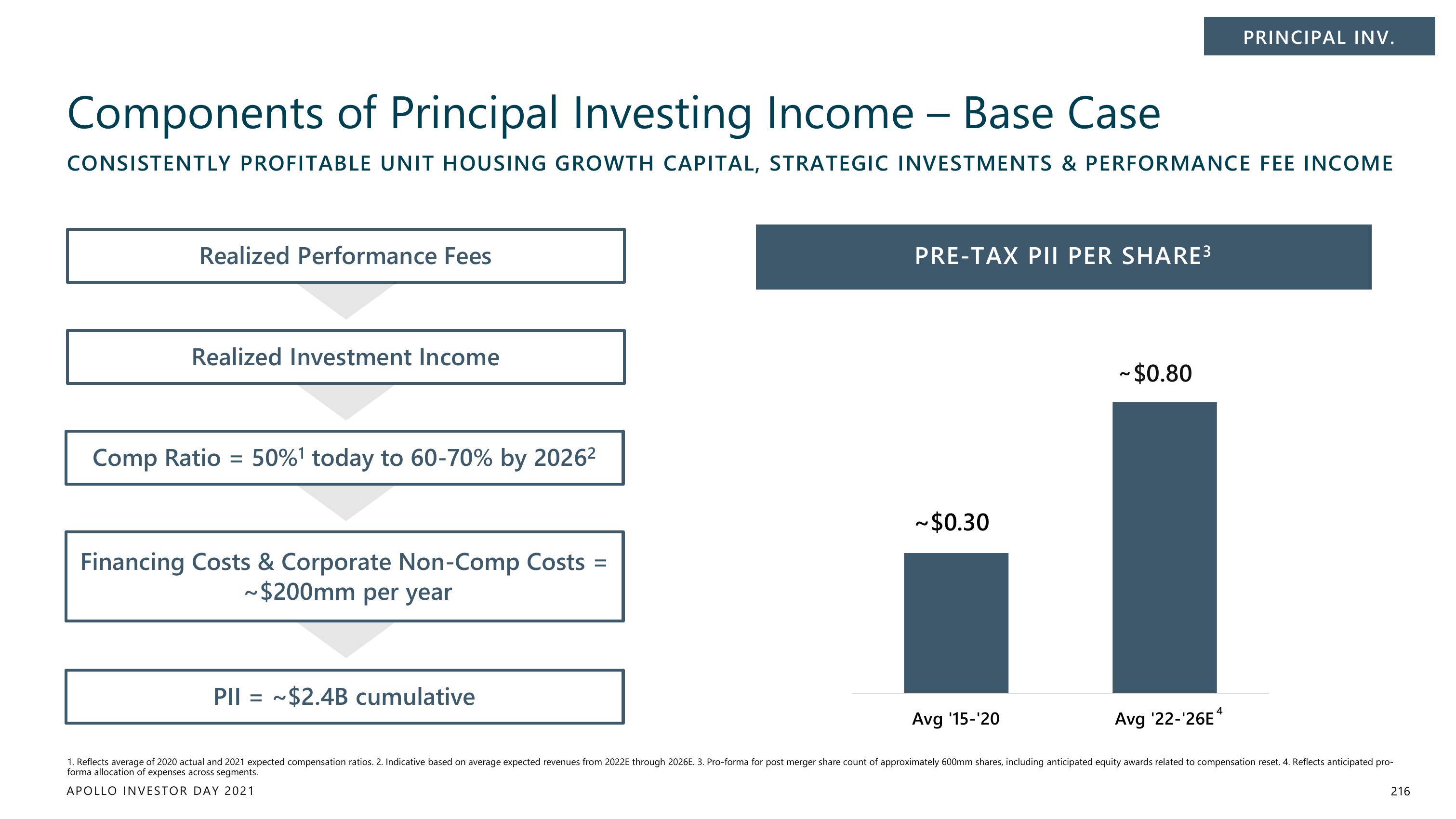 Apollo Global Management Investor Day Presentation Deck slide image #216