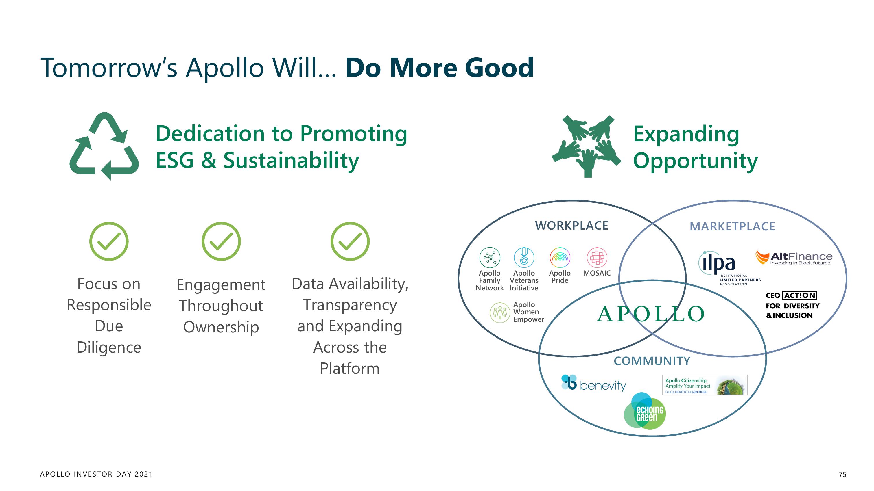 Apollo Global Management Investor Day Presentation Deck slide image #75