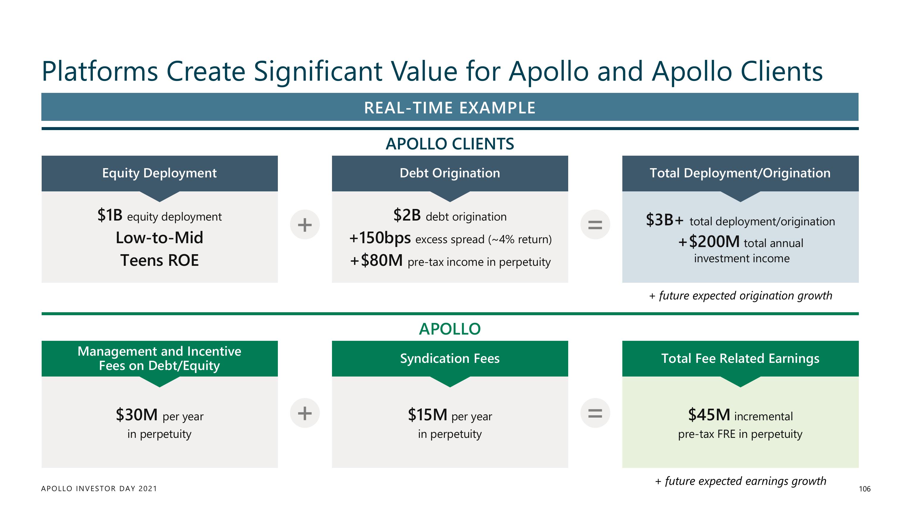 Apollo Global Management Investor Day Presentation Deck slide image #106