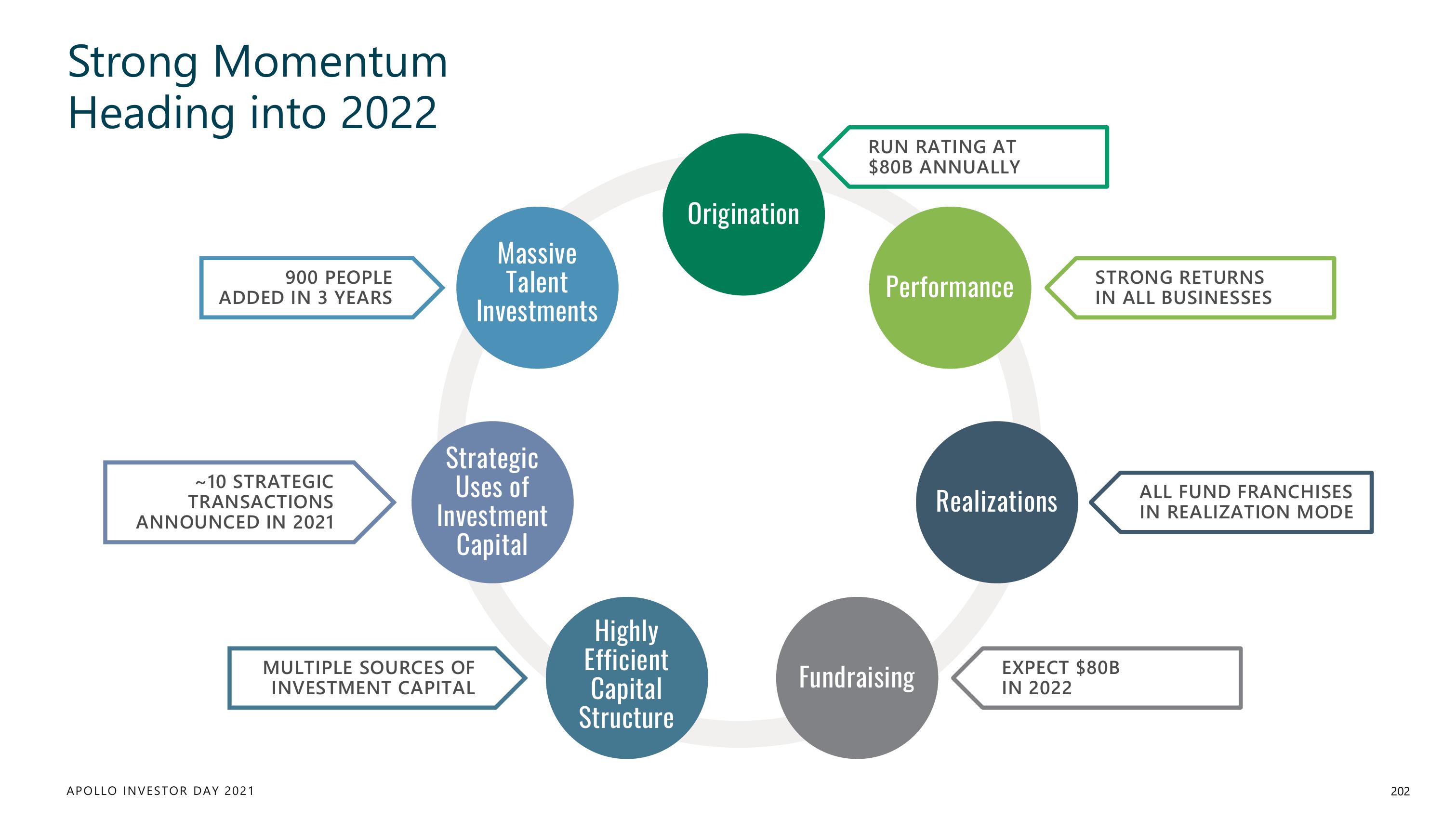 Apollo Global Management Investor Day Presentation Deck slide image #202