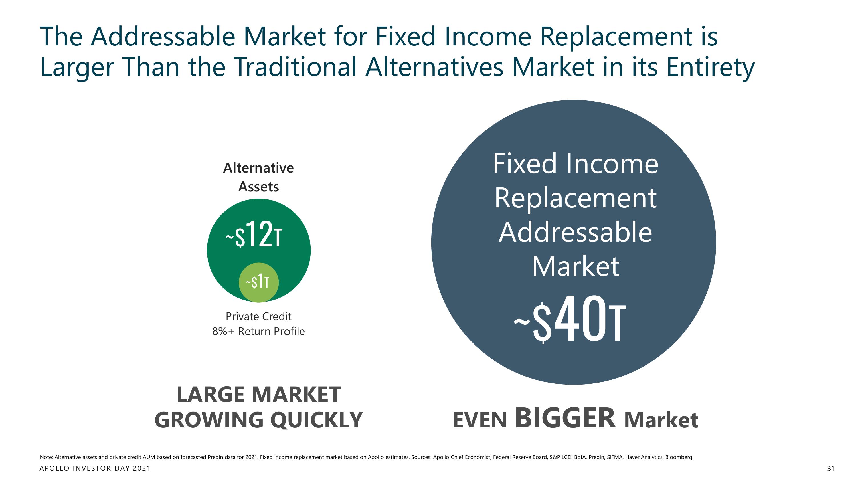 Apollo Global Management Investor Day Presentation Deck slide image #31