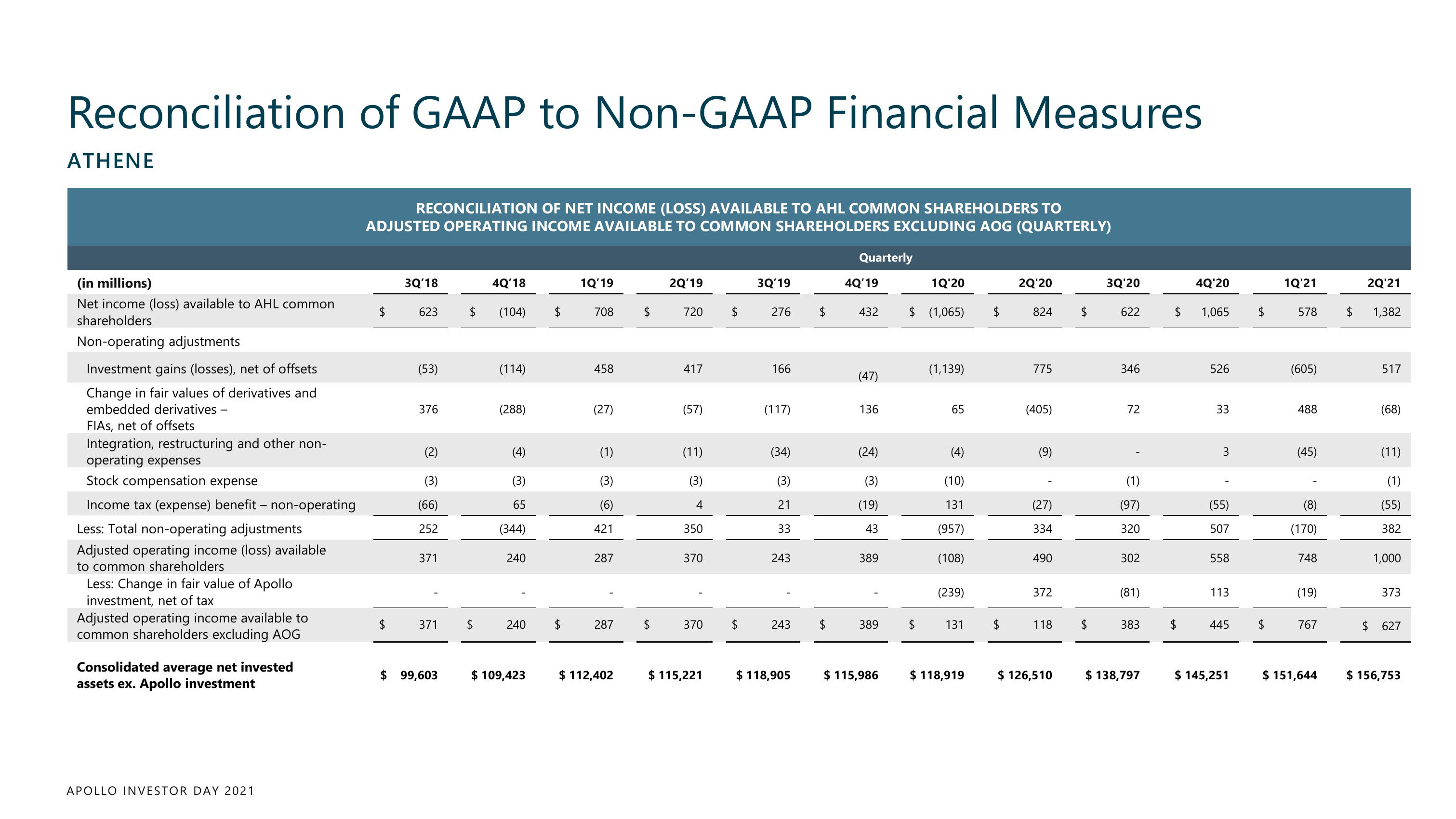 Apollo Global Management Investor Day Presentation Deck slide image #232