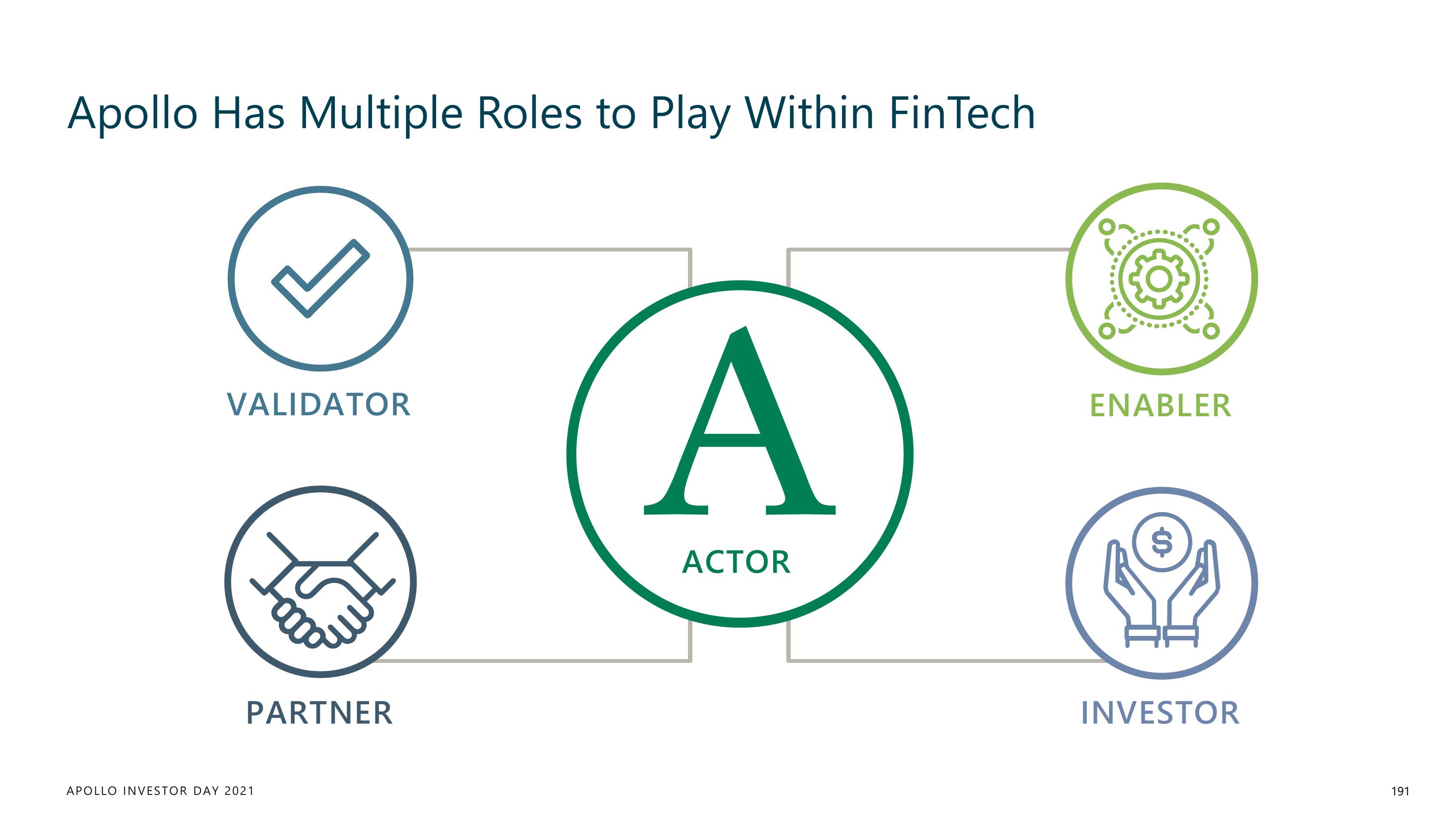 Apollo Global Management Investor Day Presentation Deck slide image #191